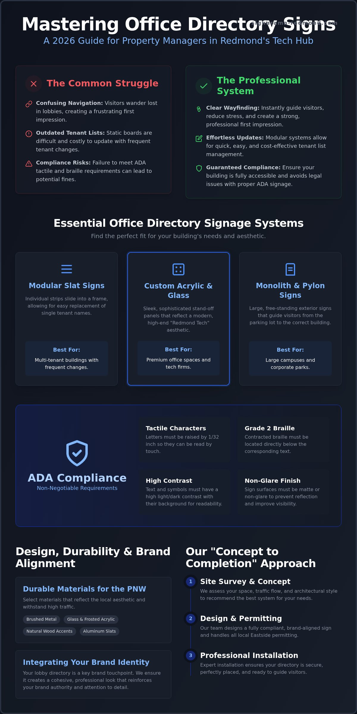 Office directory signs Redmond