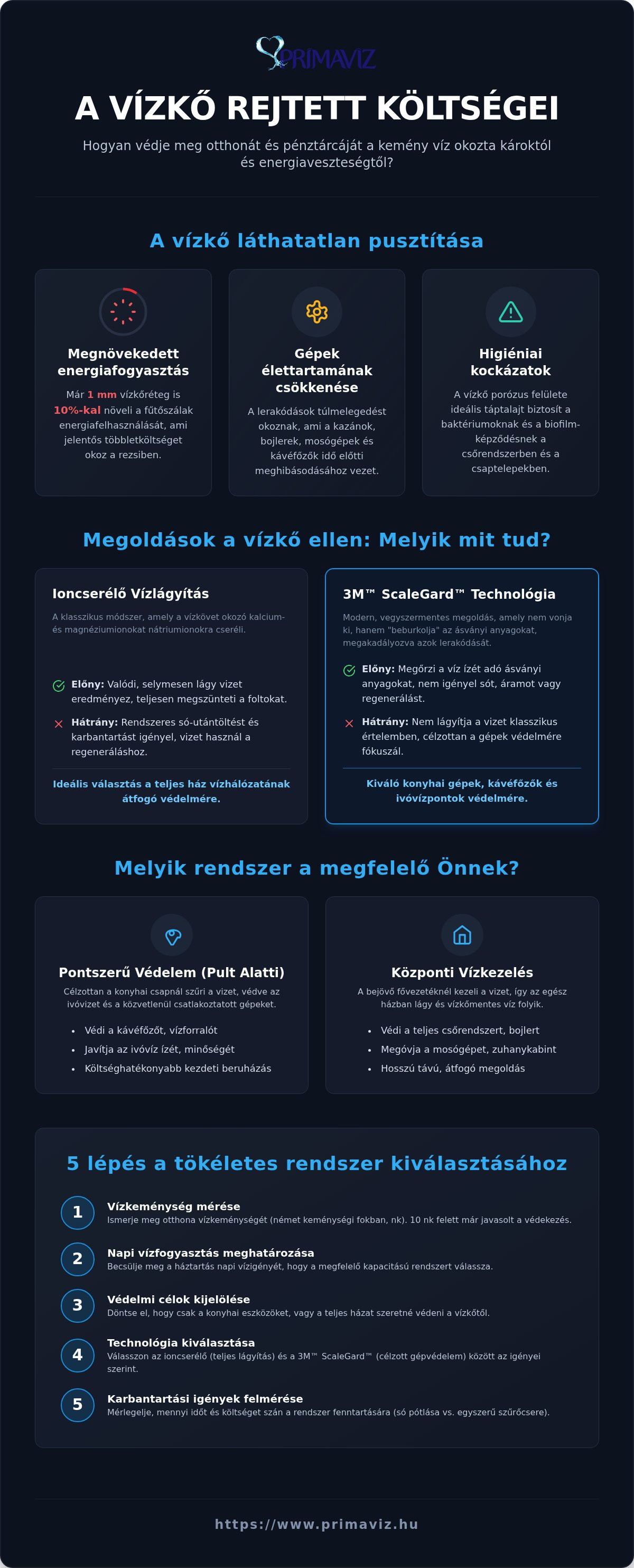 Vízszűrő vízkő ellen