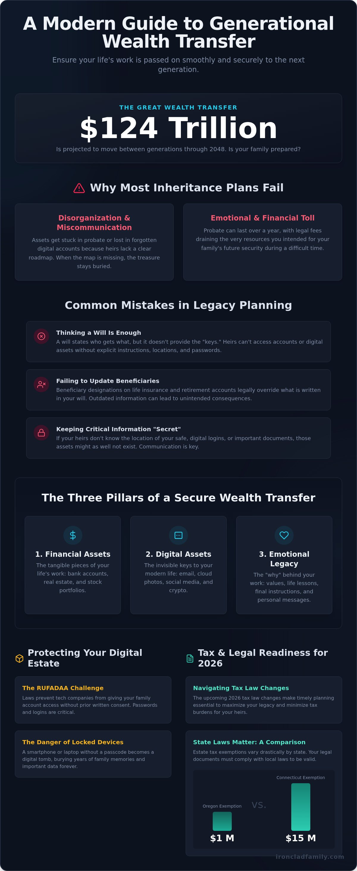 Generational wealth transfer