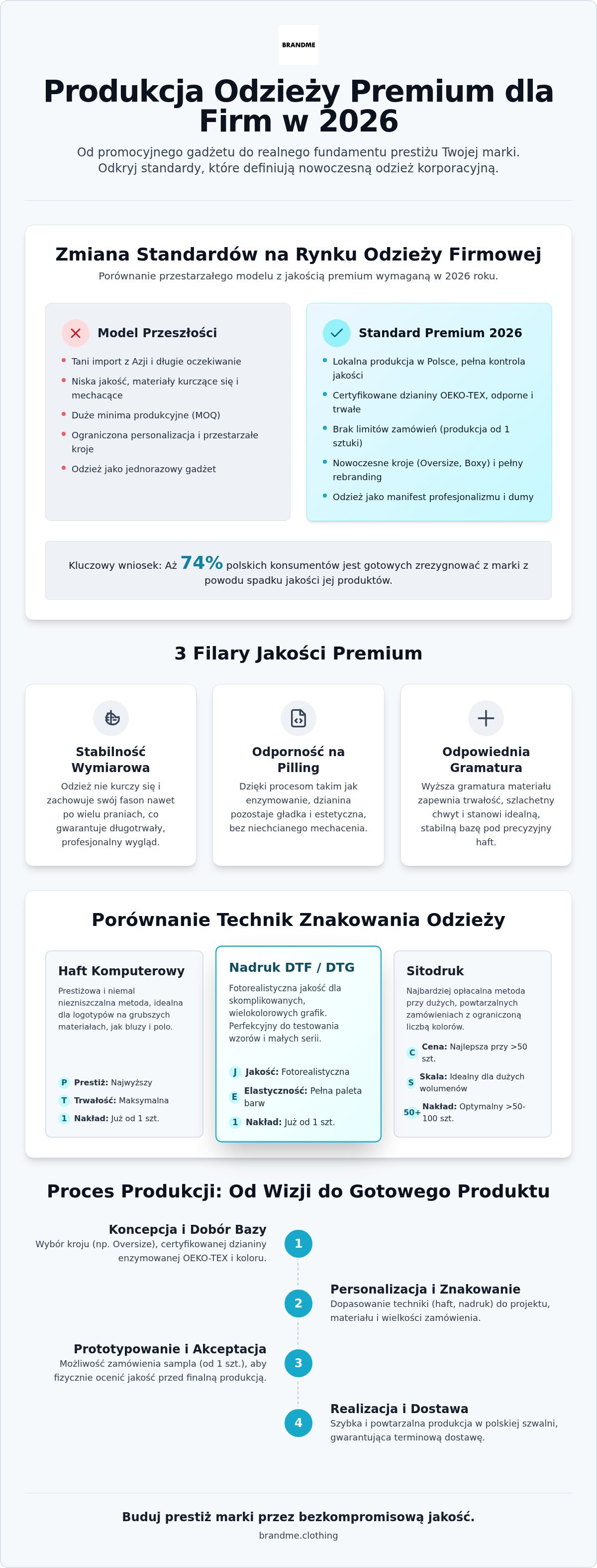 Produkcja odzieży dla firm
