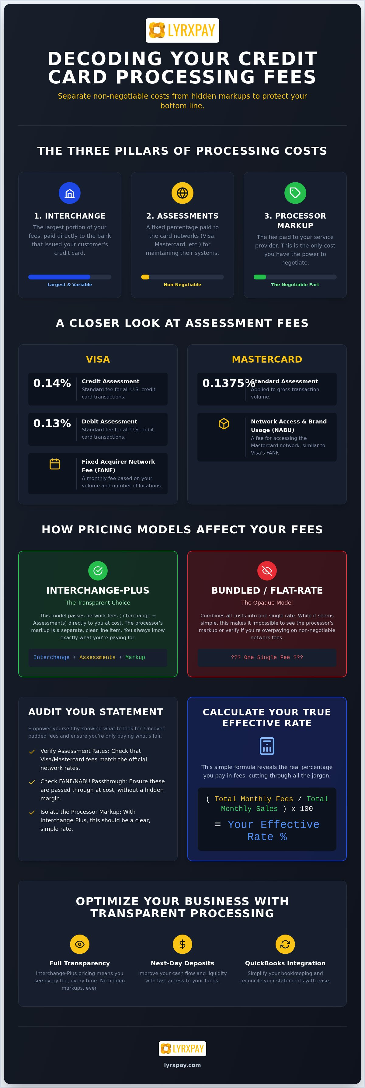Understanding credit card processing assessment fees