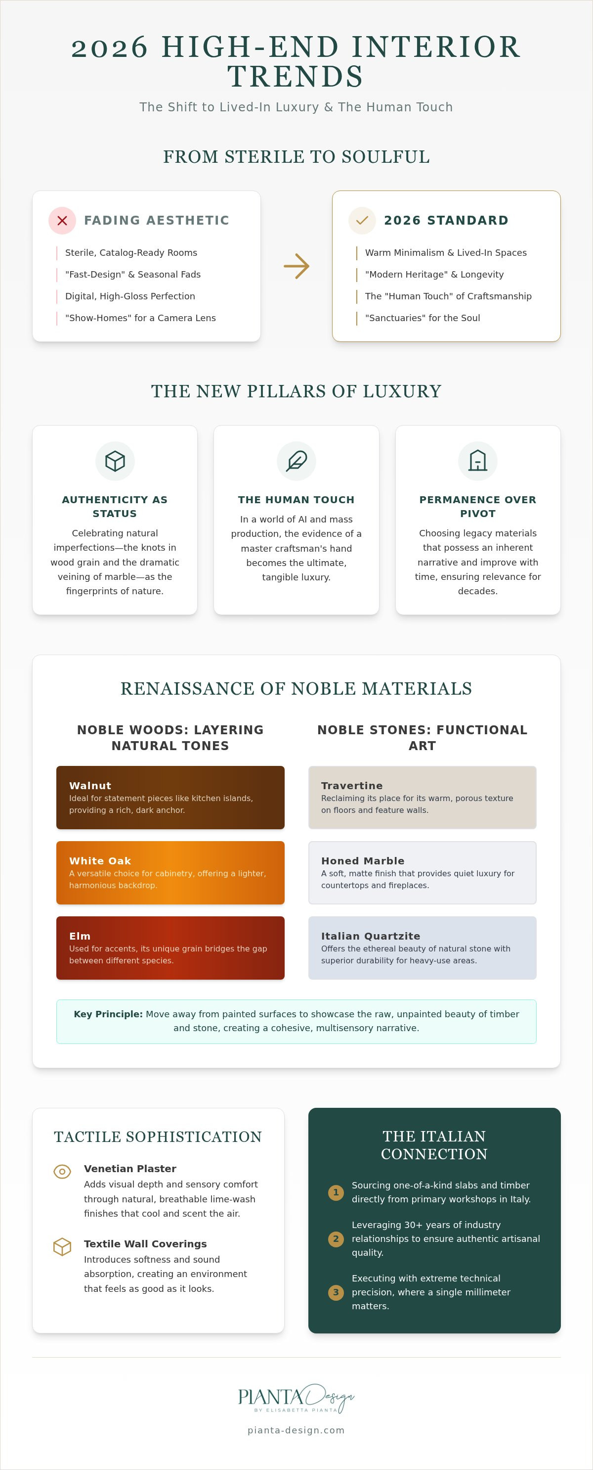 High-end interior finish trends