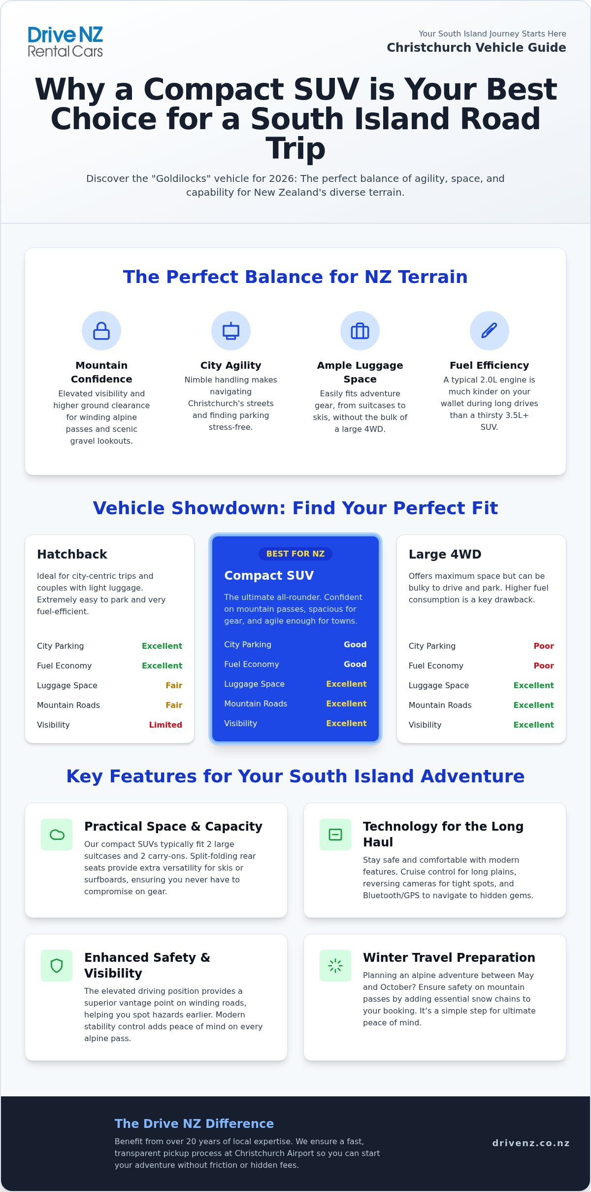 Compact SUV rental christchurch