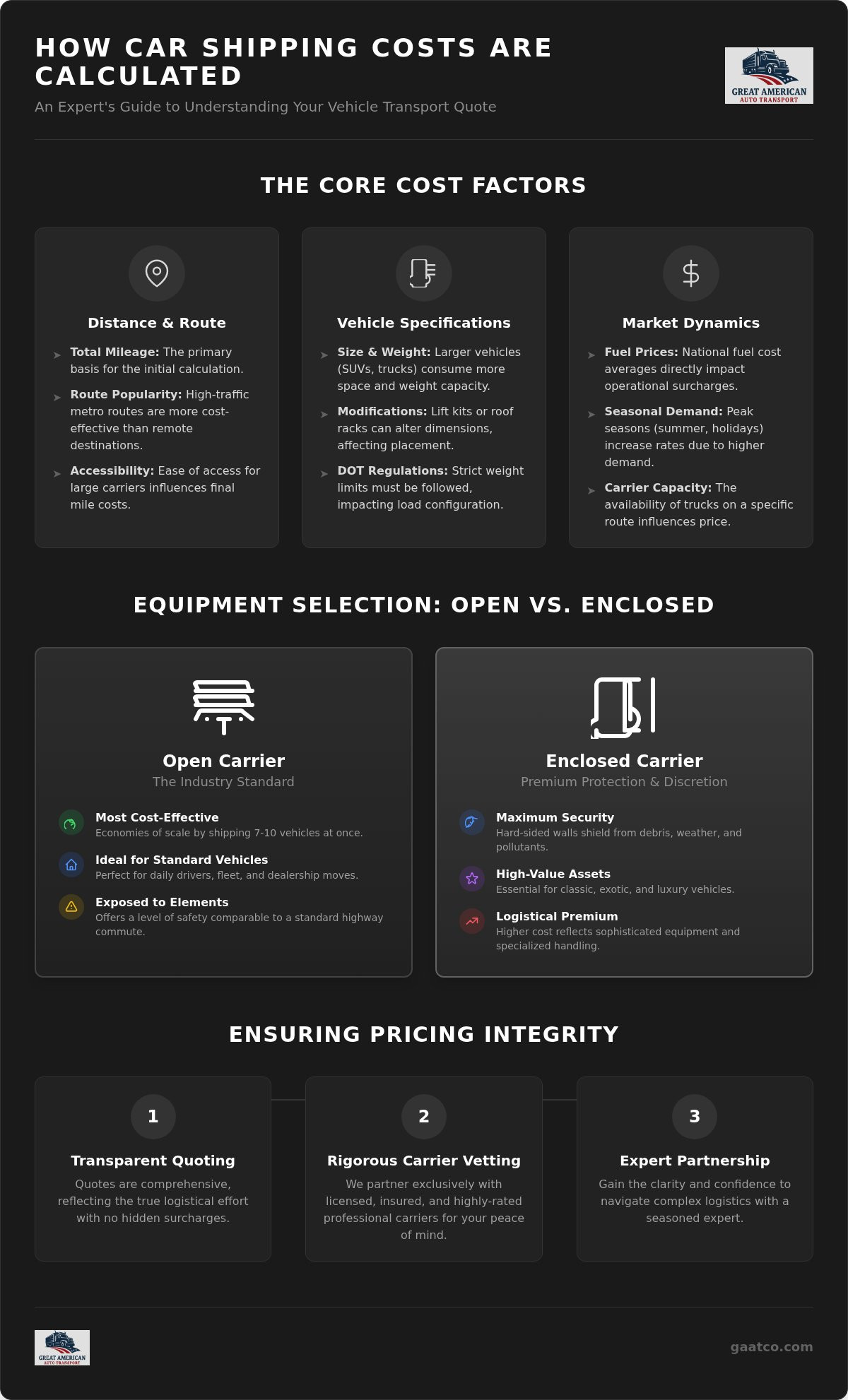 How are car shipping costs calculated