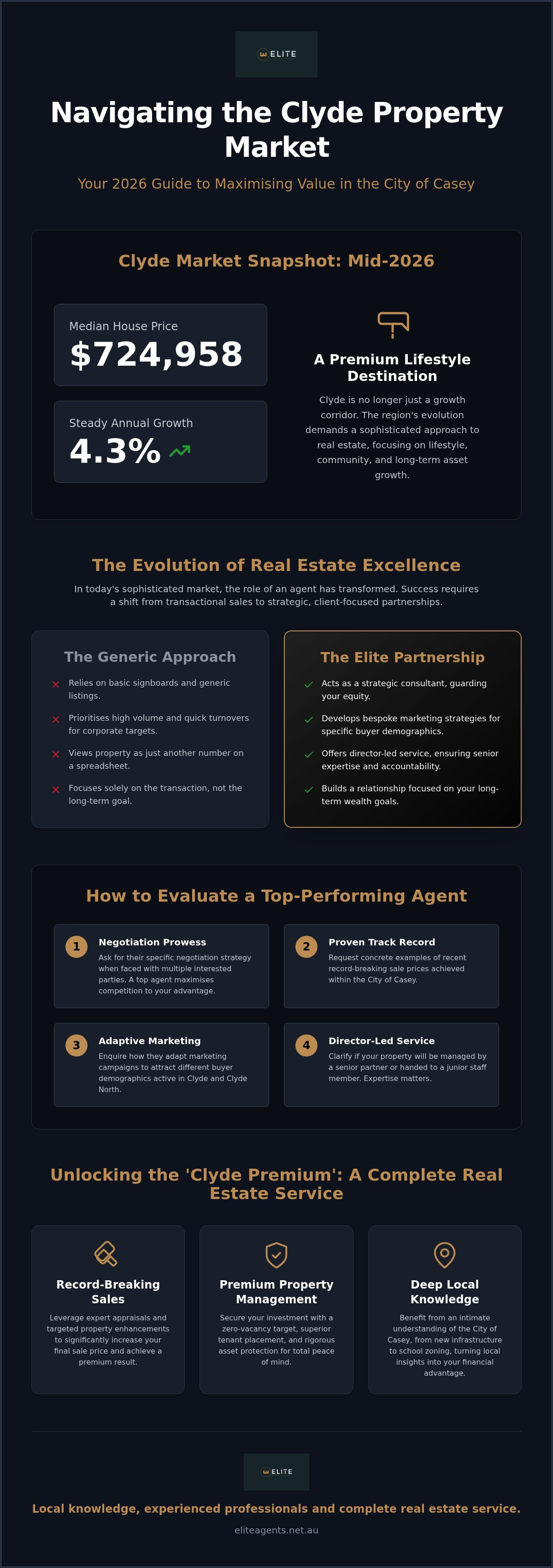 Property management Clyde