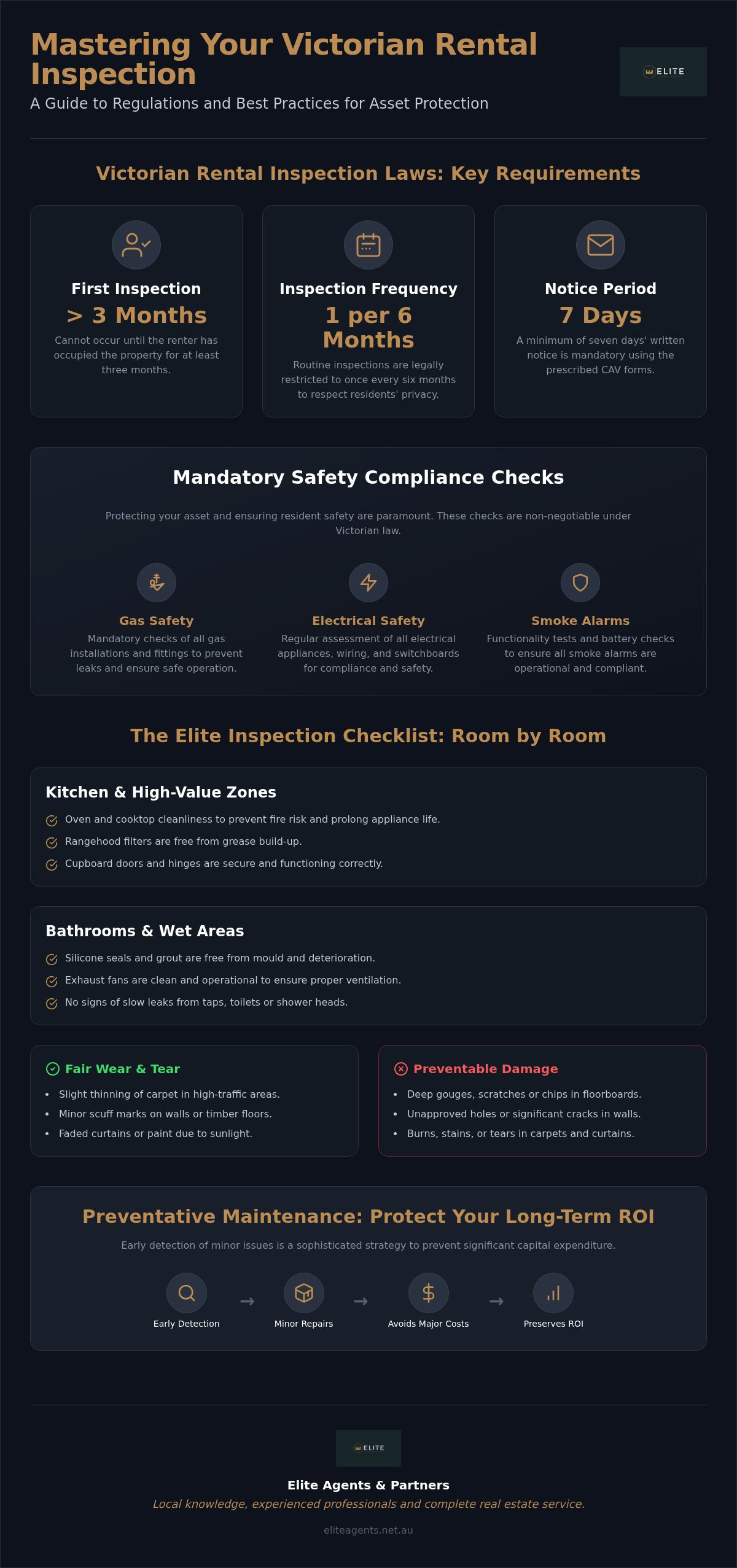 Rental routine inspection checklist VIC