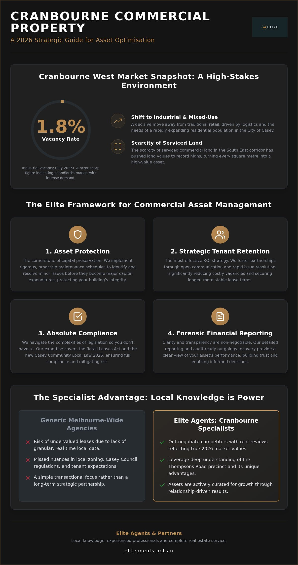 Commercial property management Cranbourne