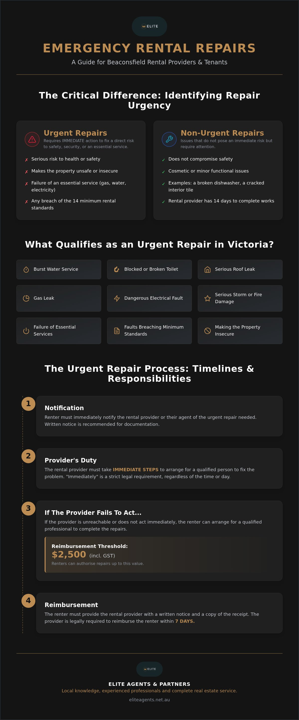 Emergency rental property repairs Beaconsfield