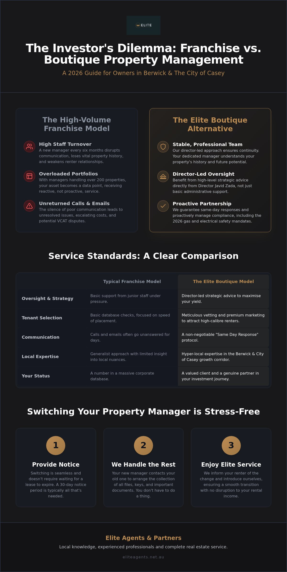 Alternatives to Barry Plant property management