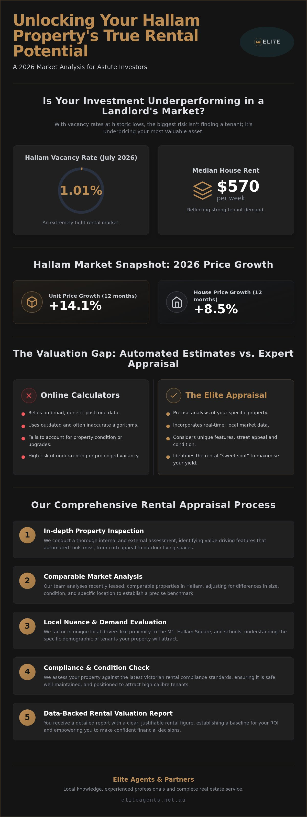 Free rental appraisal Hallam