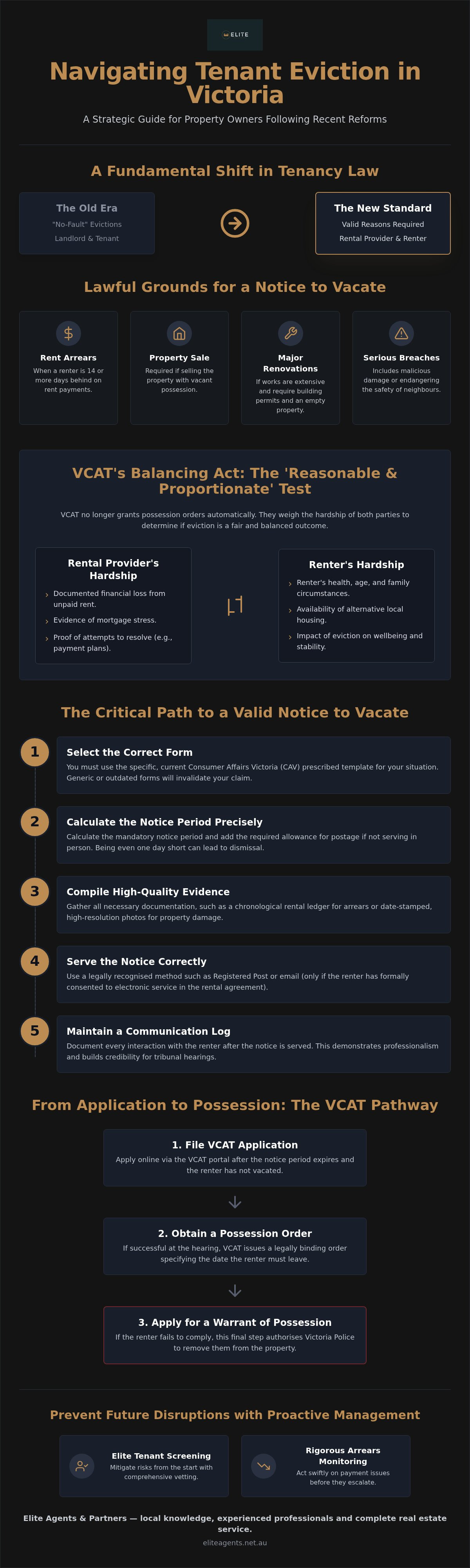 Evicting a tenant VIC guide