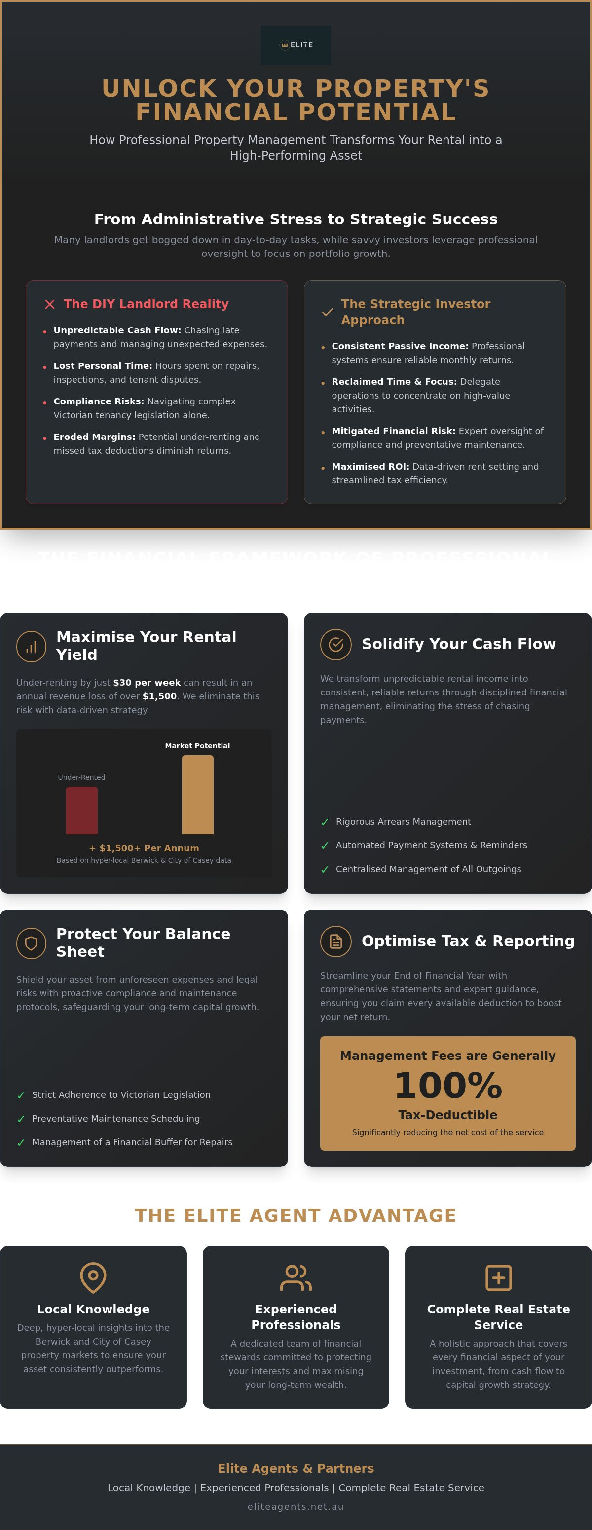 How a property manager helps with investment property finances