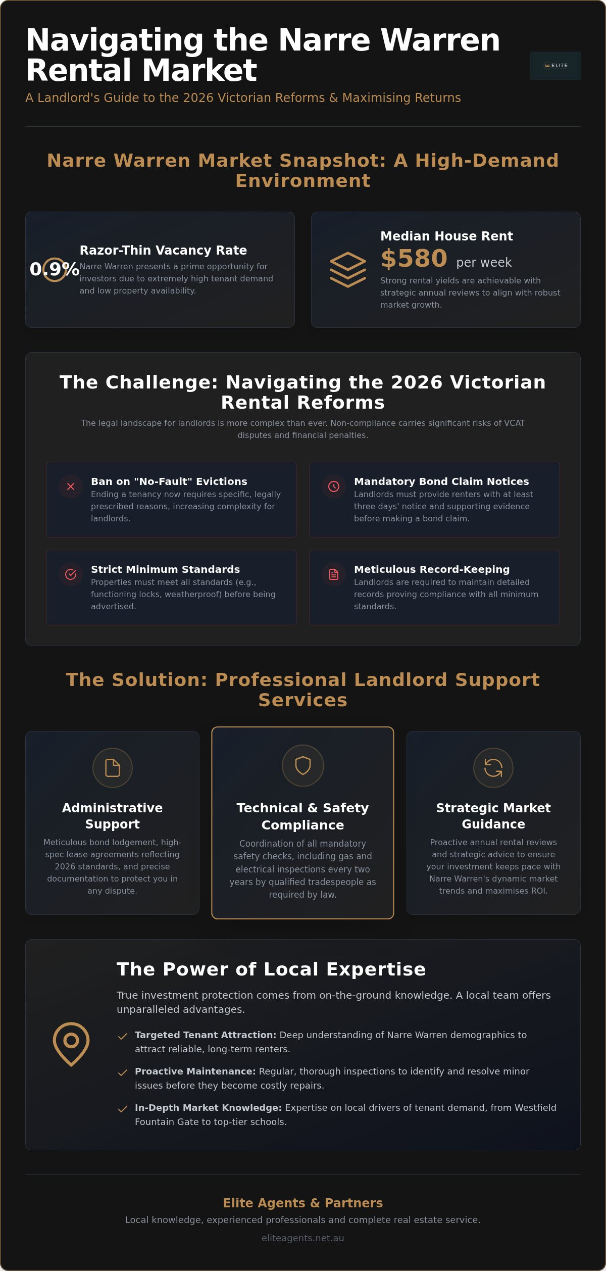 Landlord support services Narre Warren