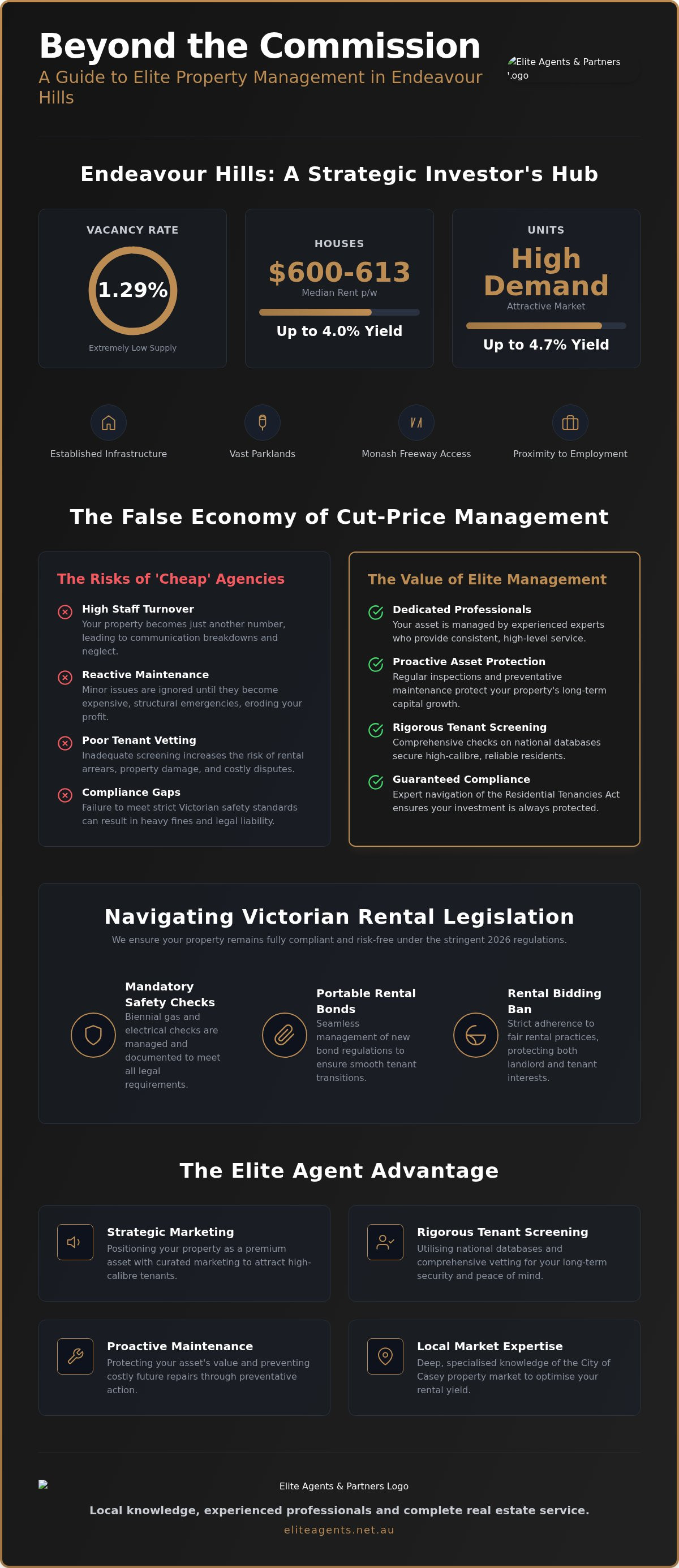 Property management Endeavour Hills