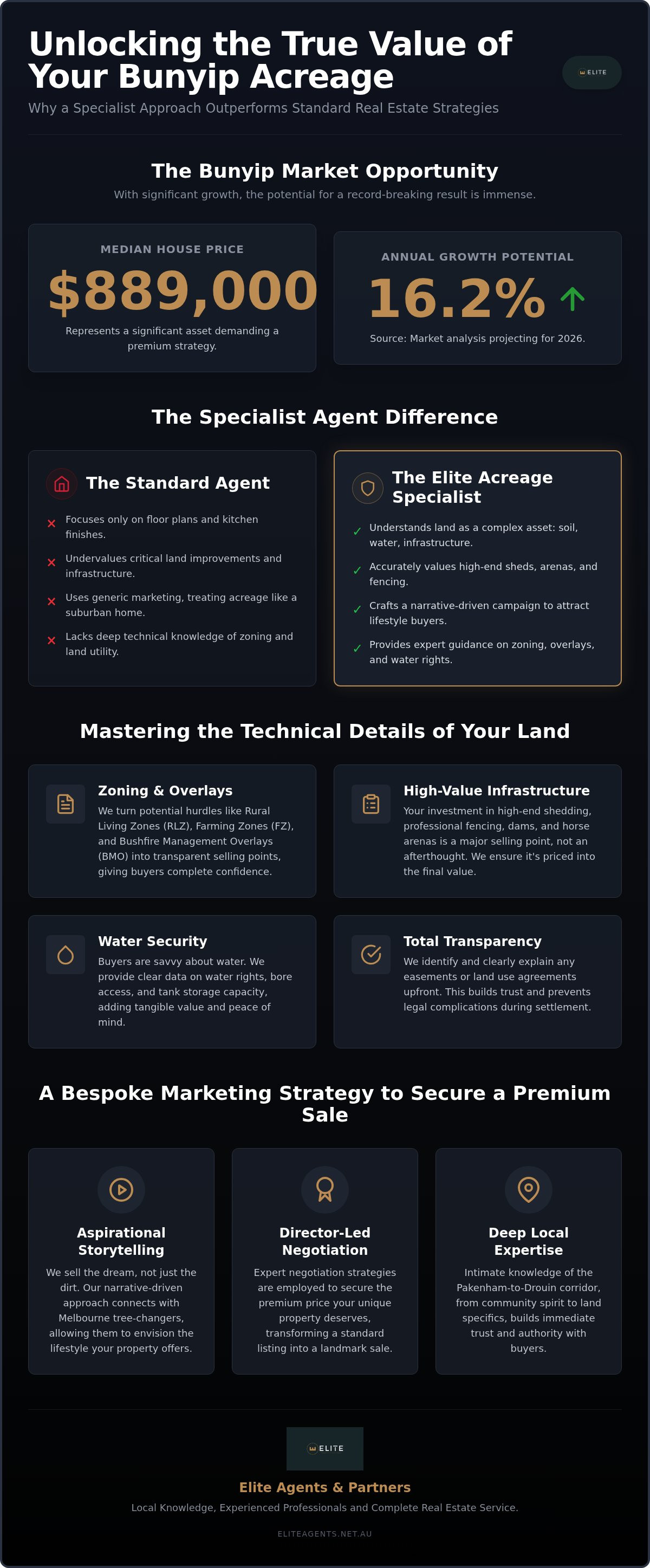 Acreage real estate agents Bunyip