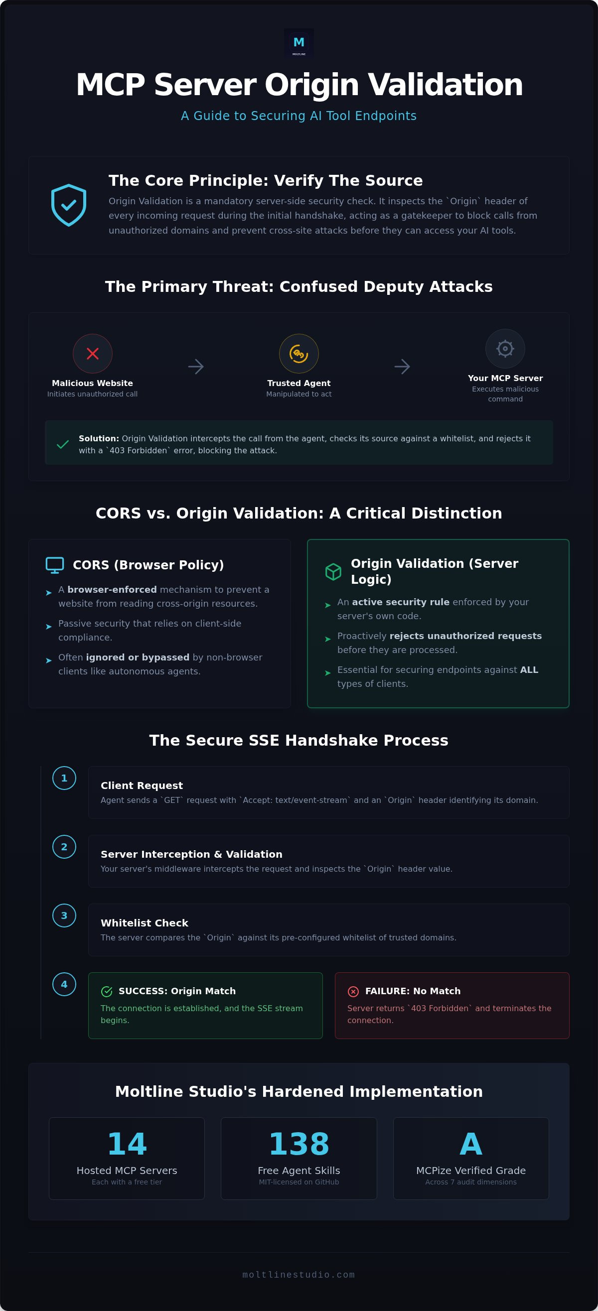 Mcp server origin validation