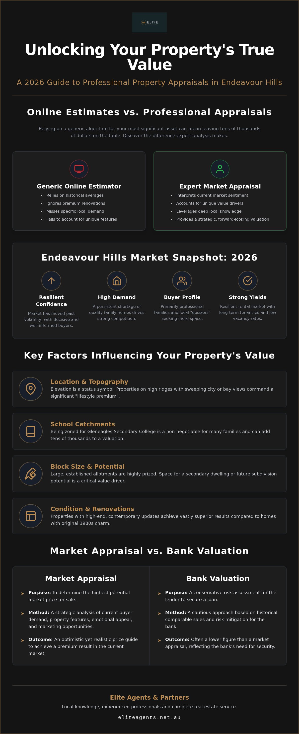 Property appraisal Endeavour Hills