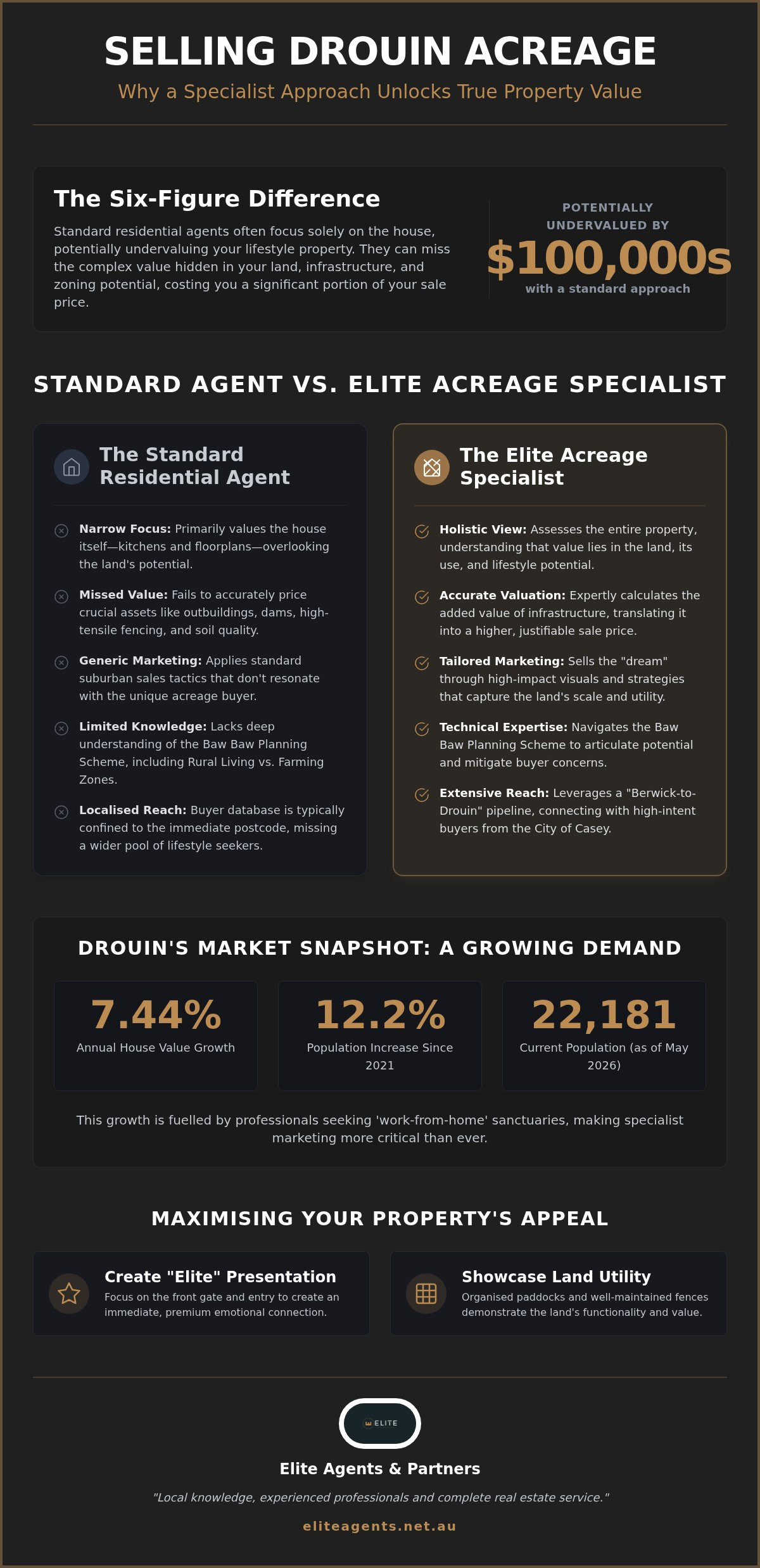 Acreage real estate agents Drouin