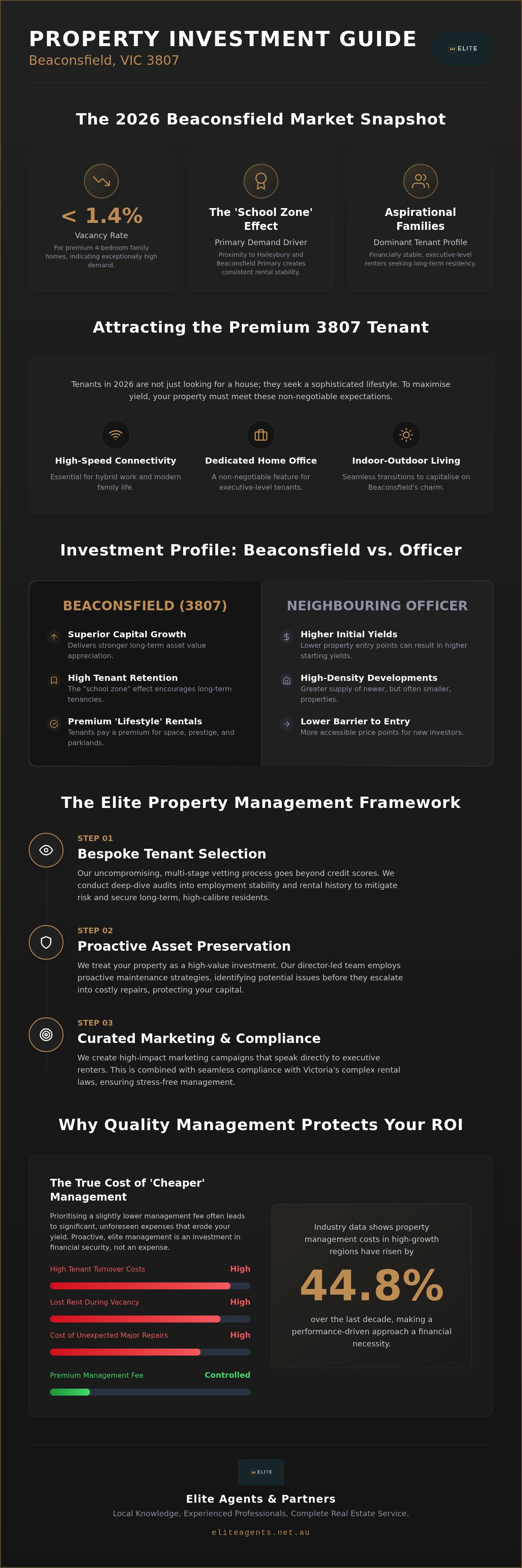 Property management Beaconsfield