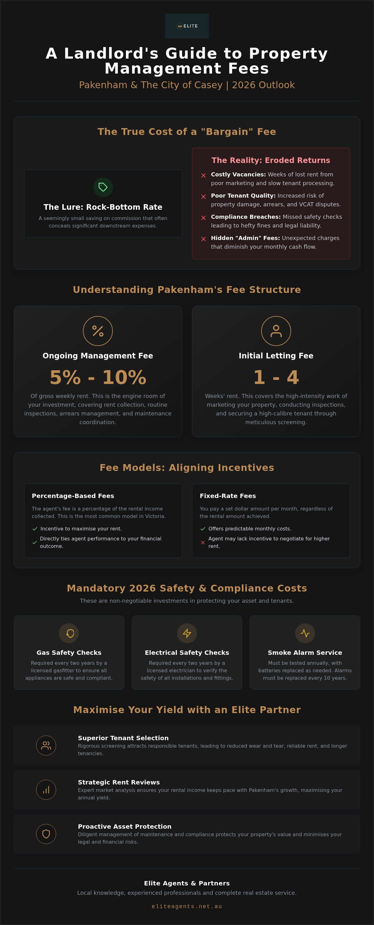 Property management fees Pakenham