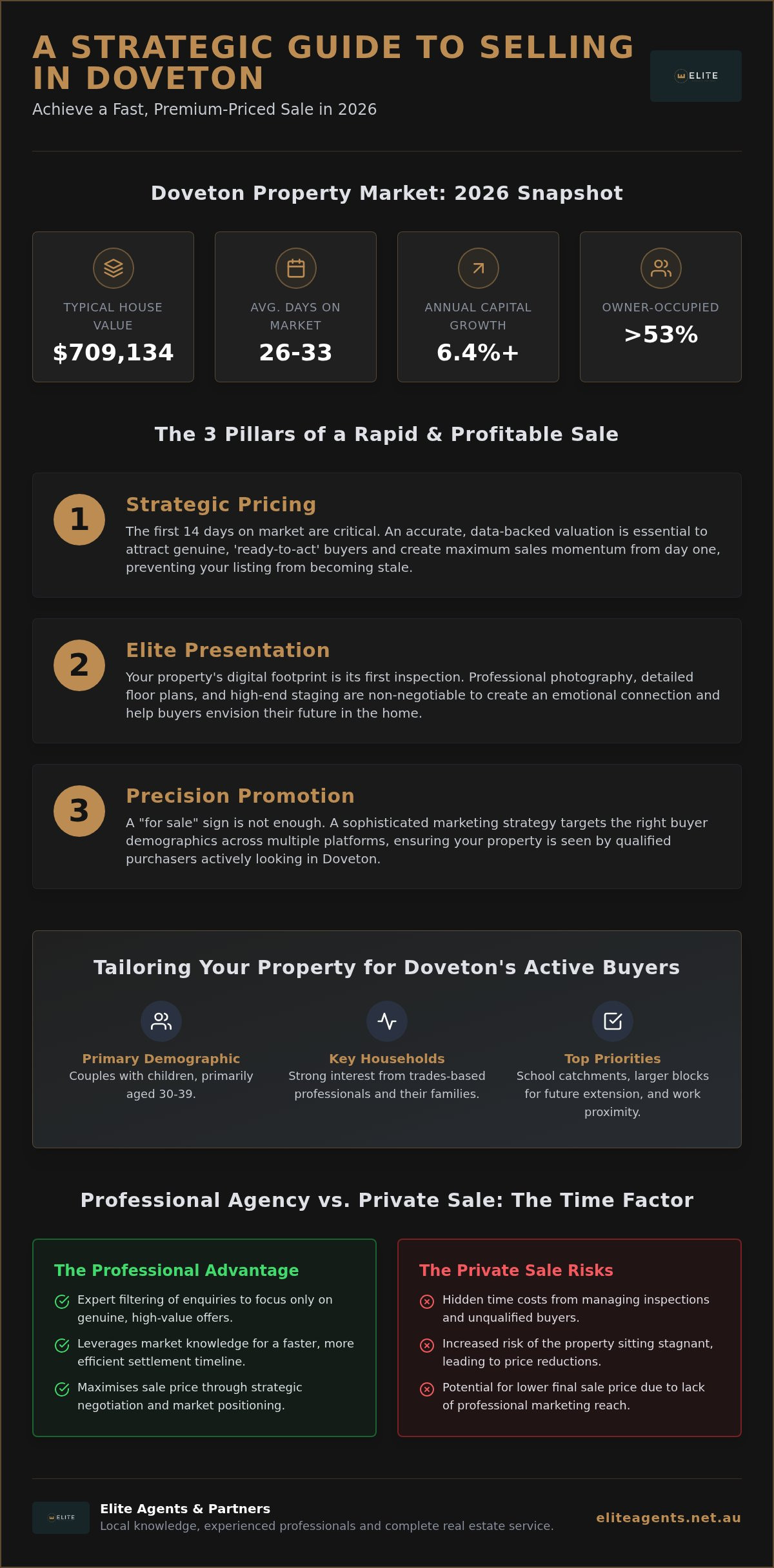Sell my house fast Doveton