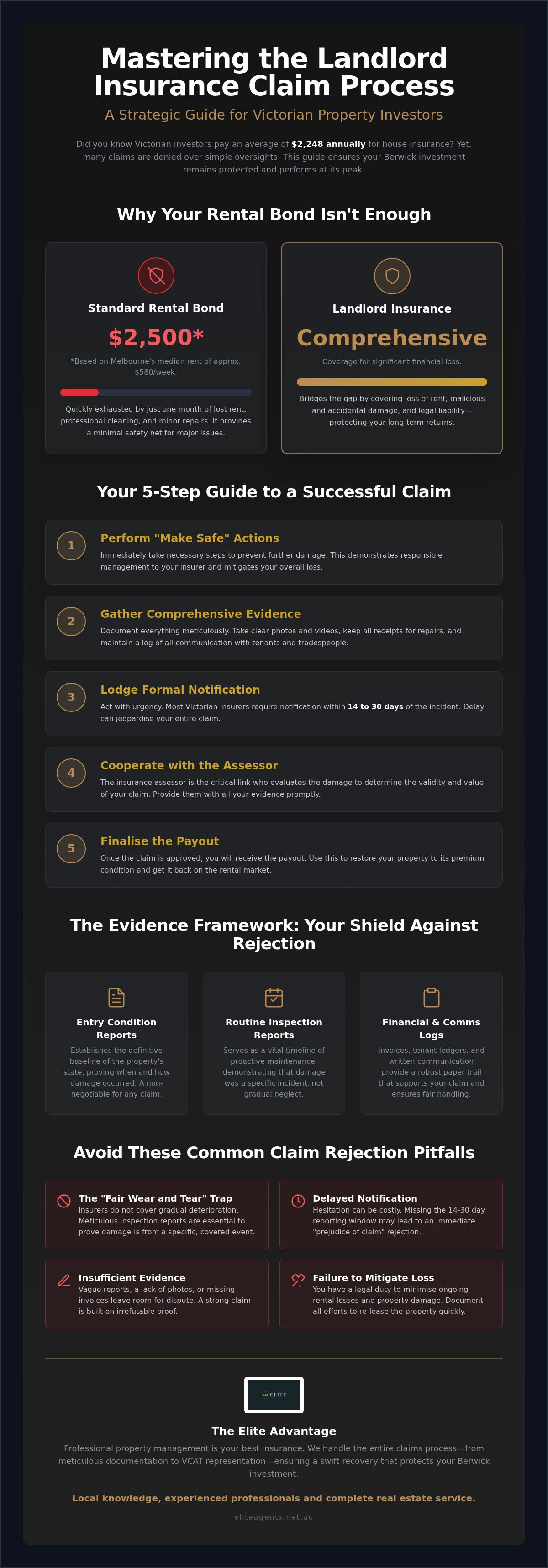 Landlord insurance claim process