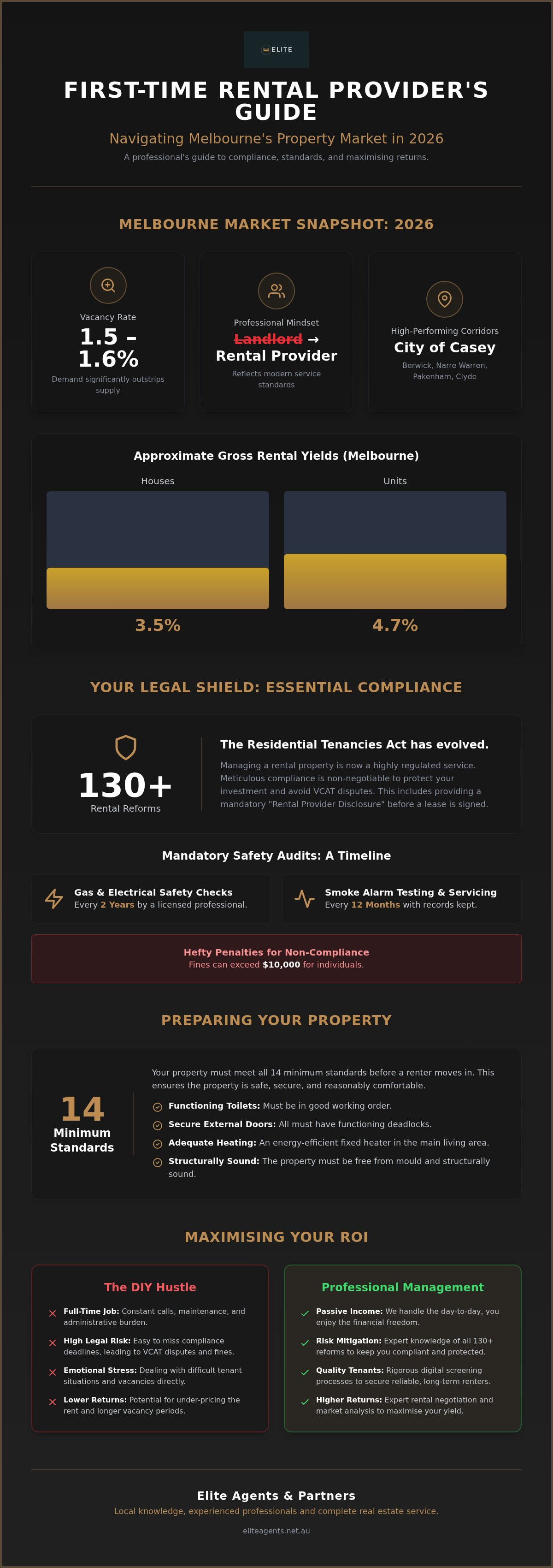 First-time landlord guide Melbourne