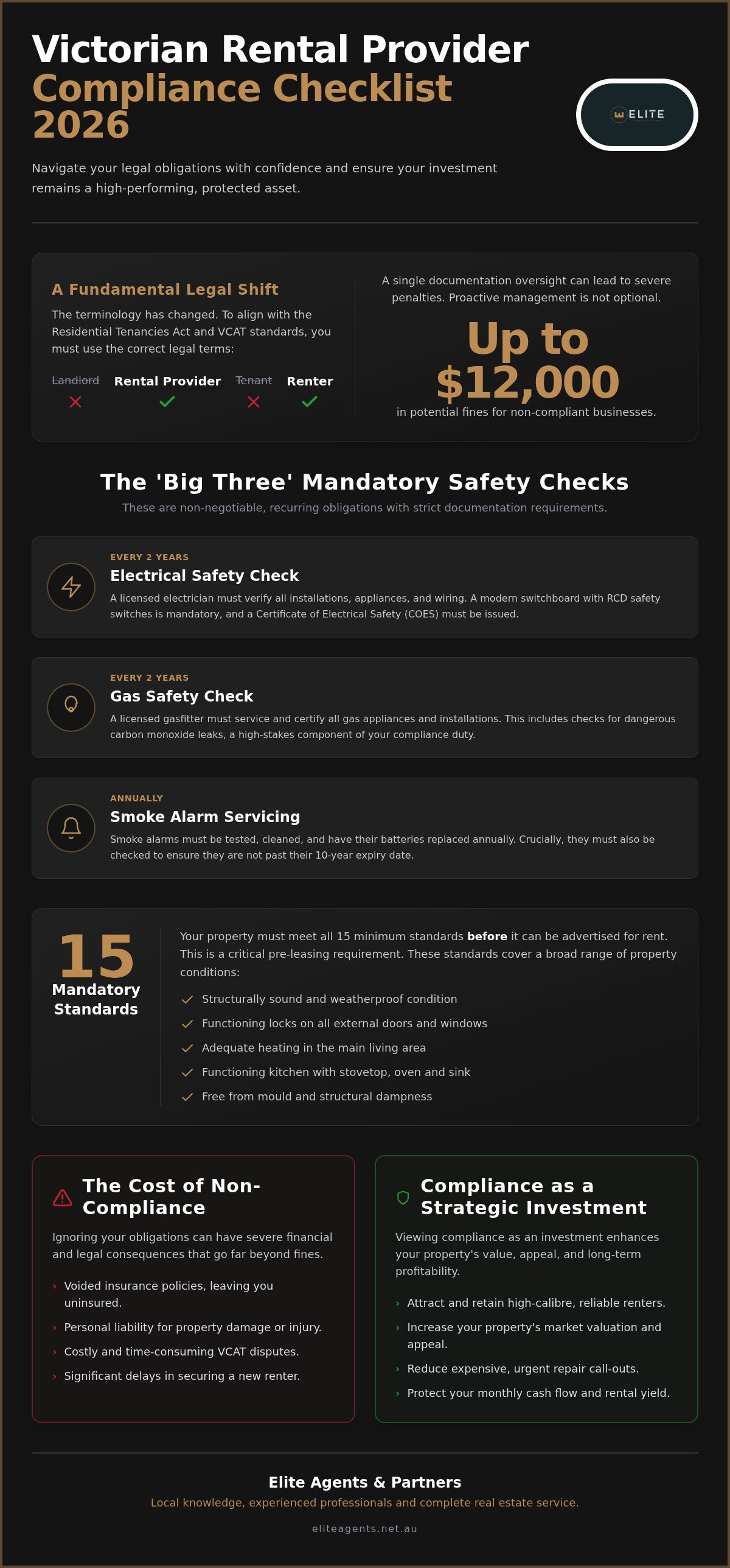 Landlord compliance checklist Victoria