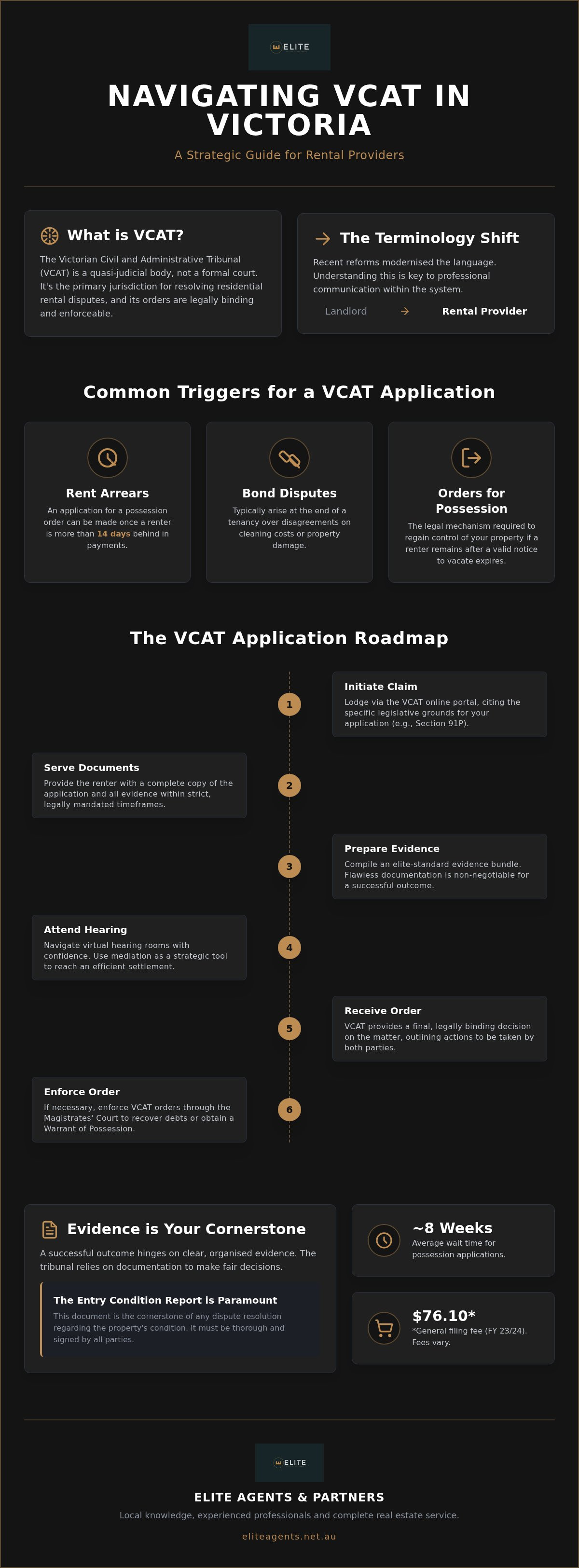 VCAT process for landlords