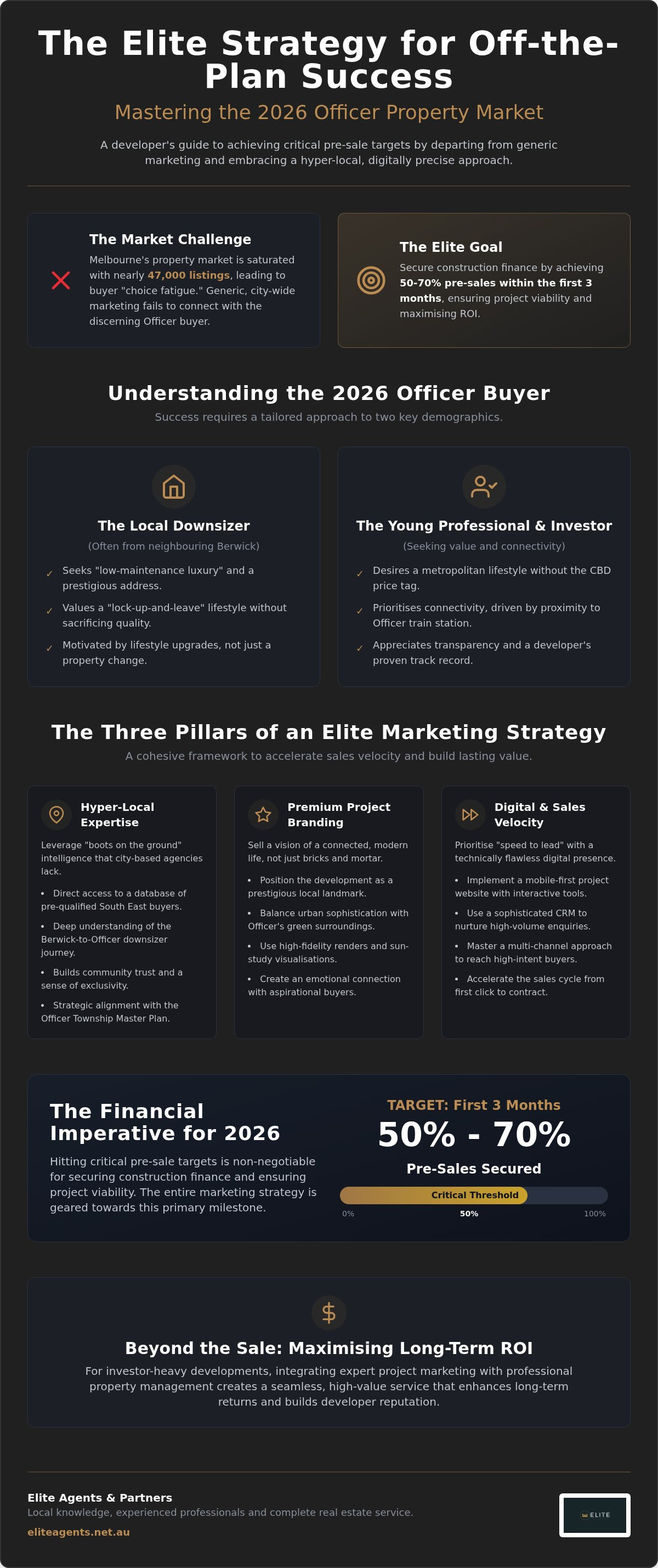 Off-the-plan apartment marketing Officer