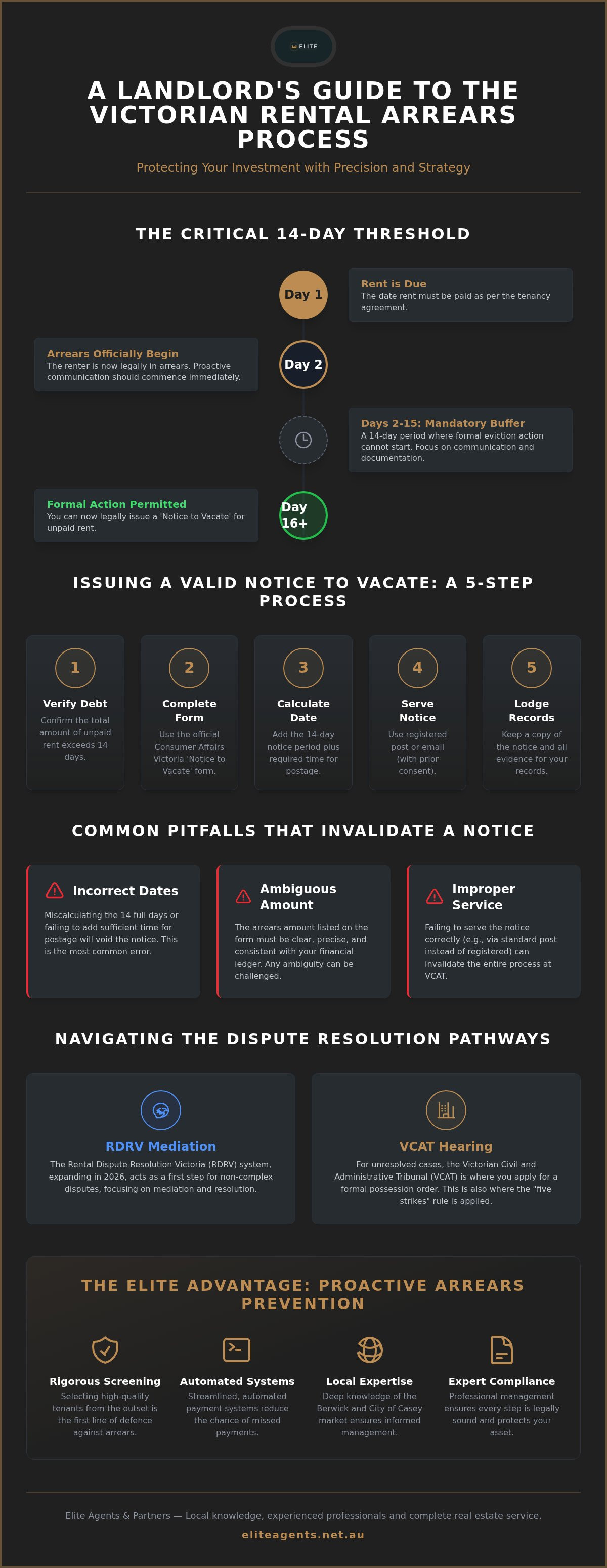 Rental arrears process Victoria