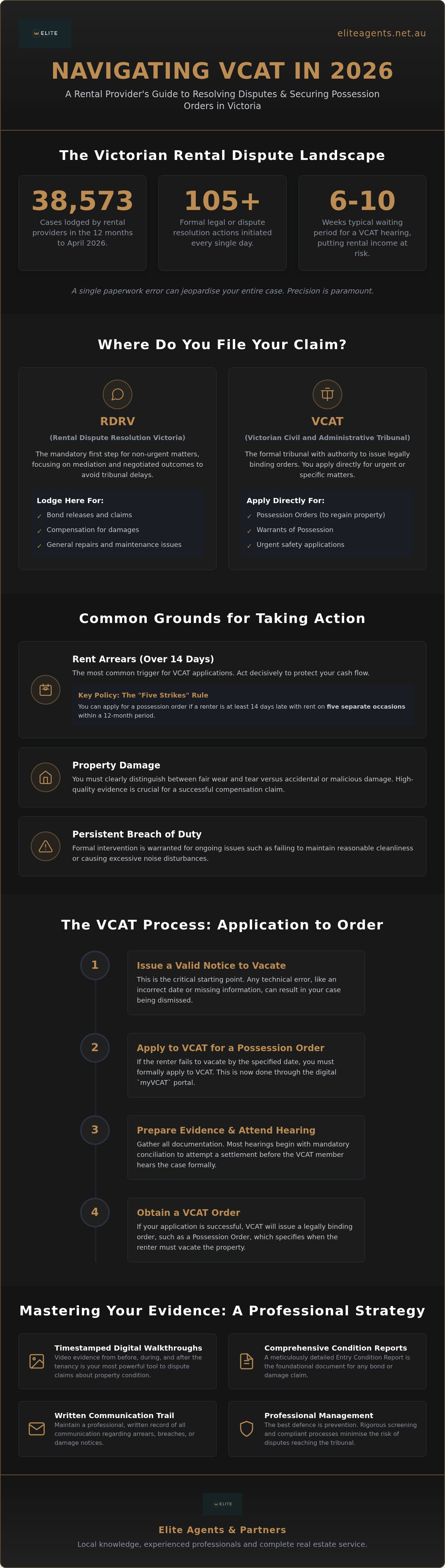 VCAT process for landlords