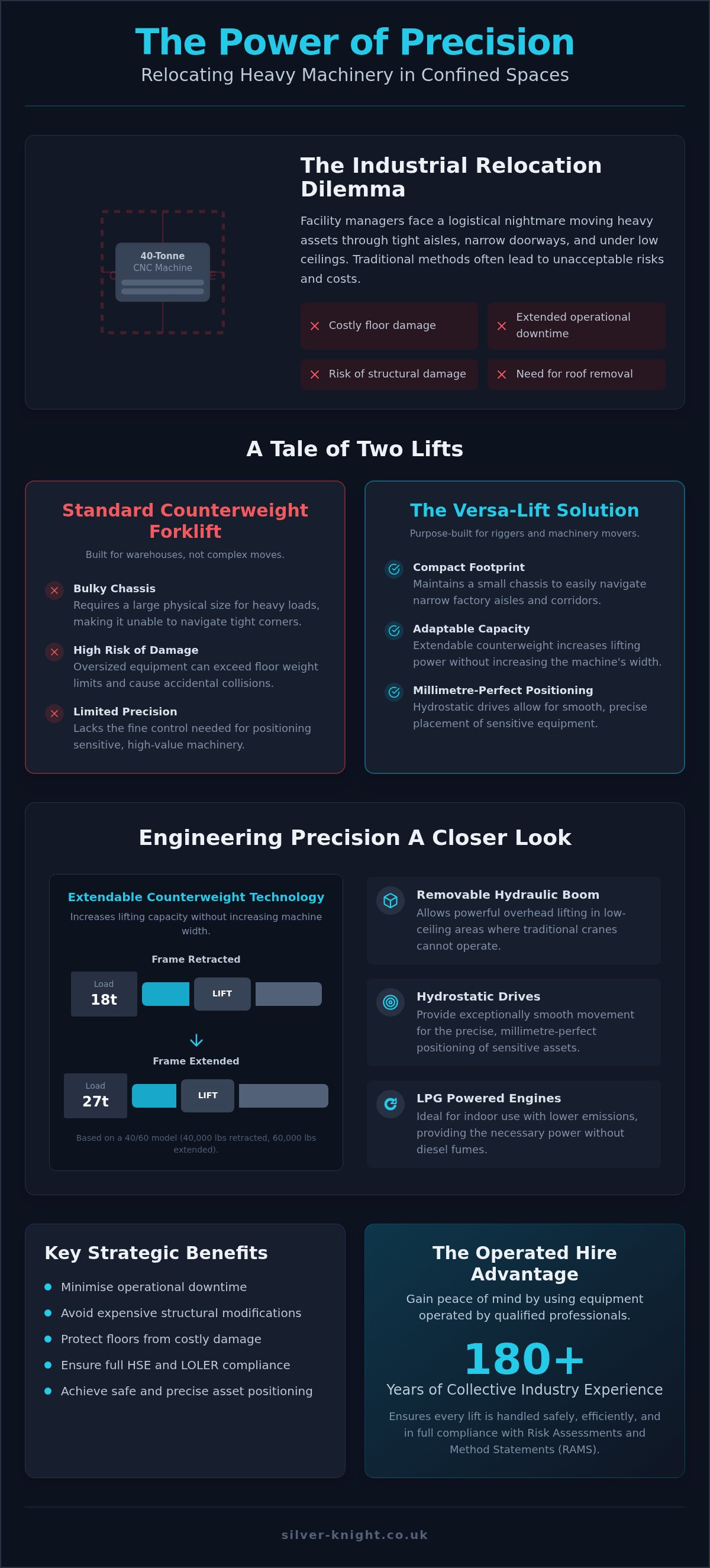 Industrial forklift hire