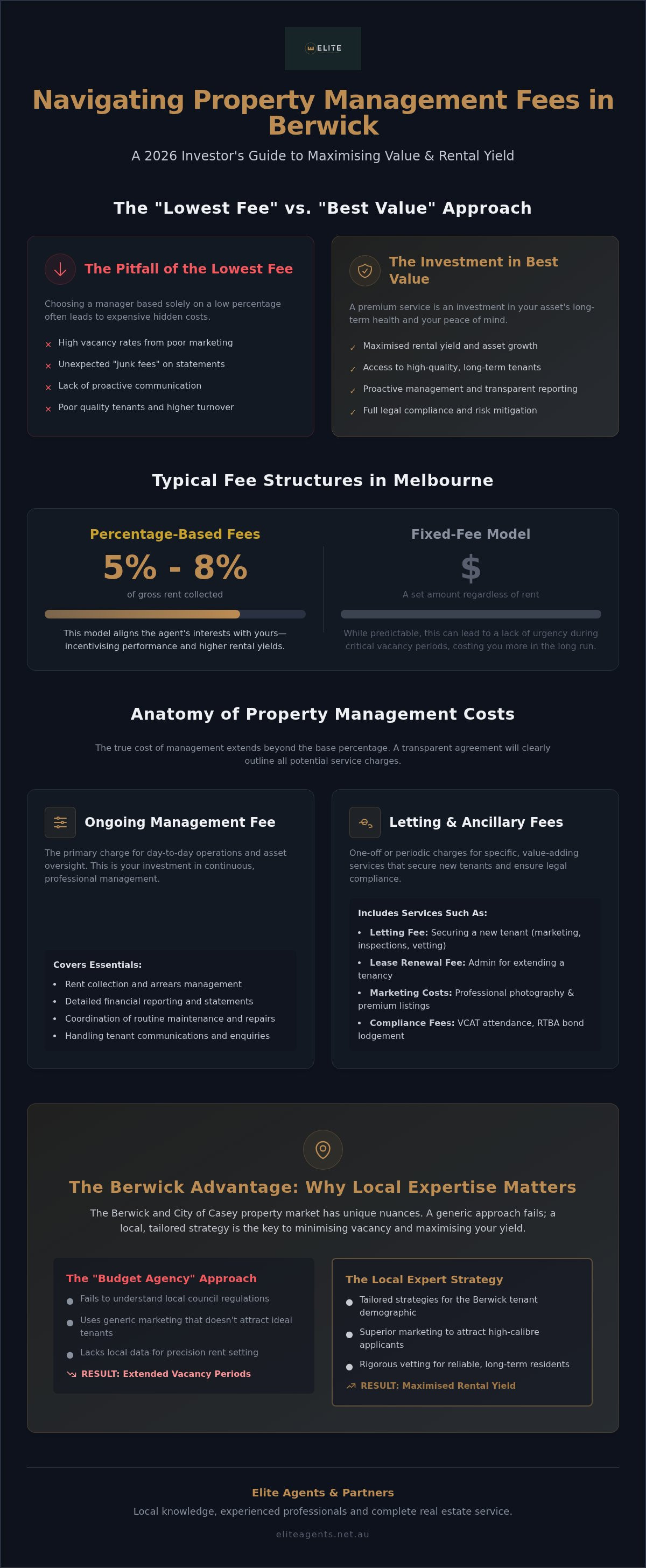 Property management fees Berwick