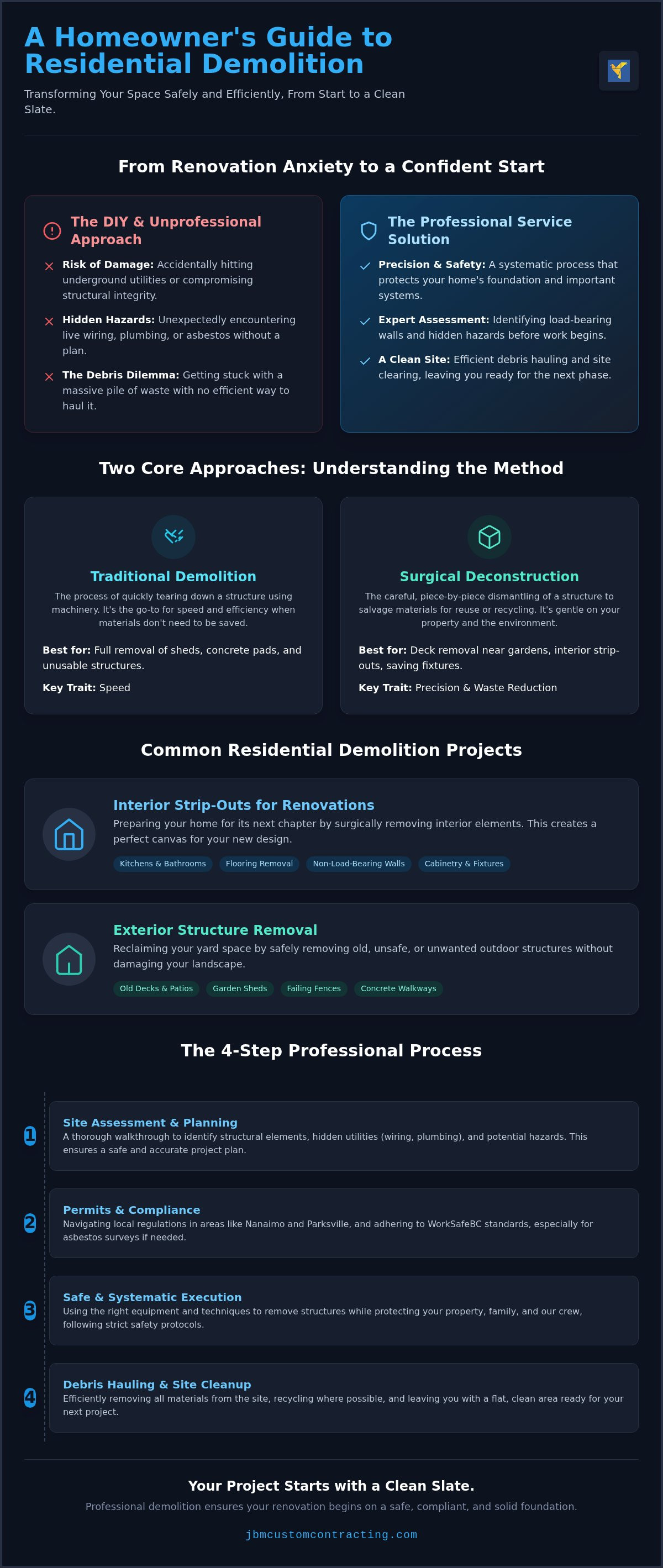 Residential demolition services