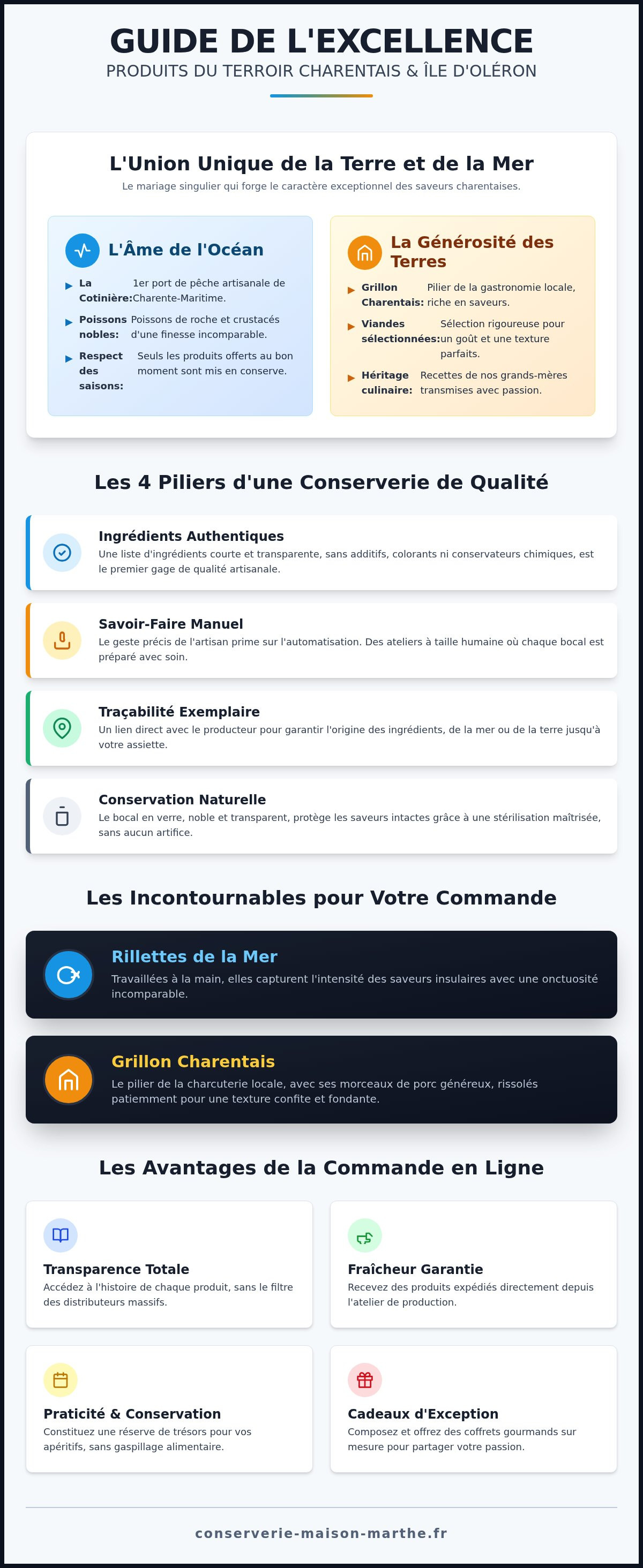 Produits du terroir Charentais en ligne