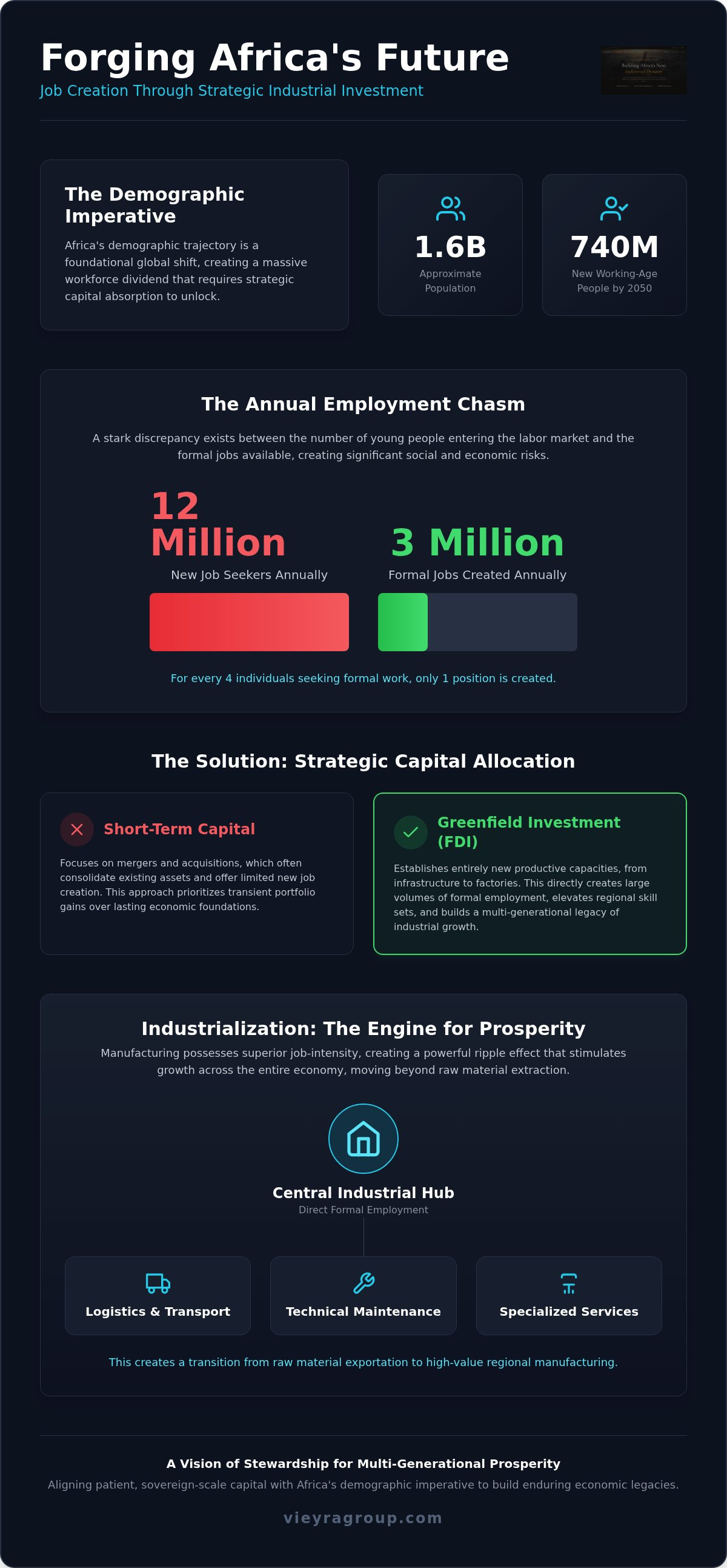 Job creation through industrial investment Africa