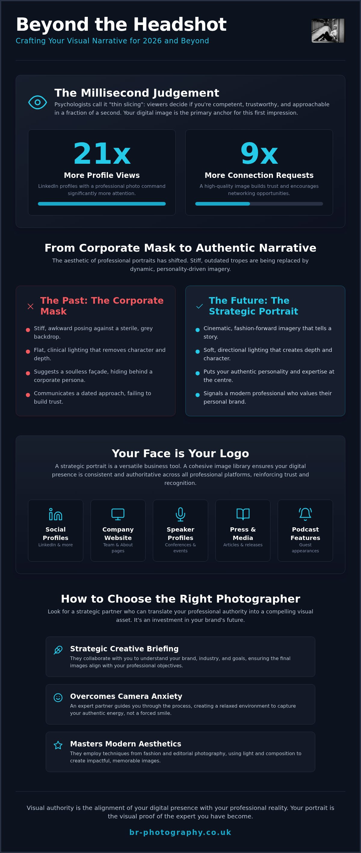 Professional profile picture photographer