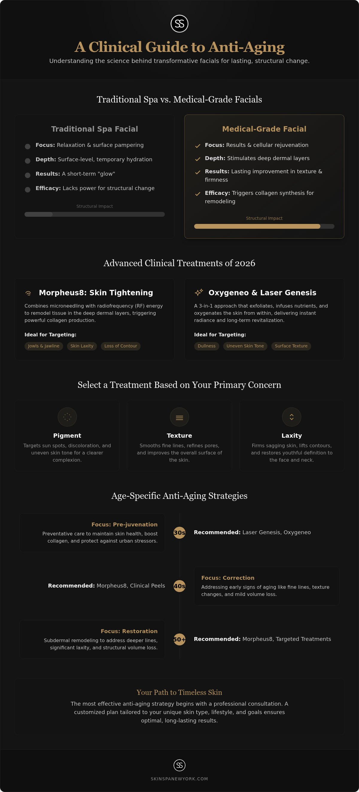 Best facial for anti-aging