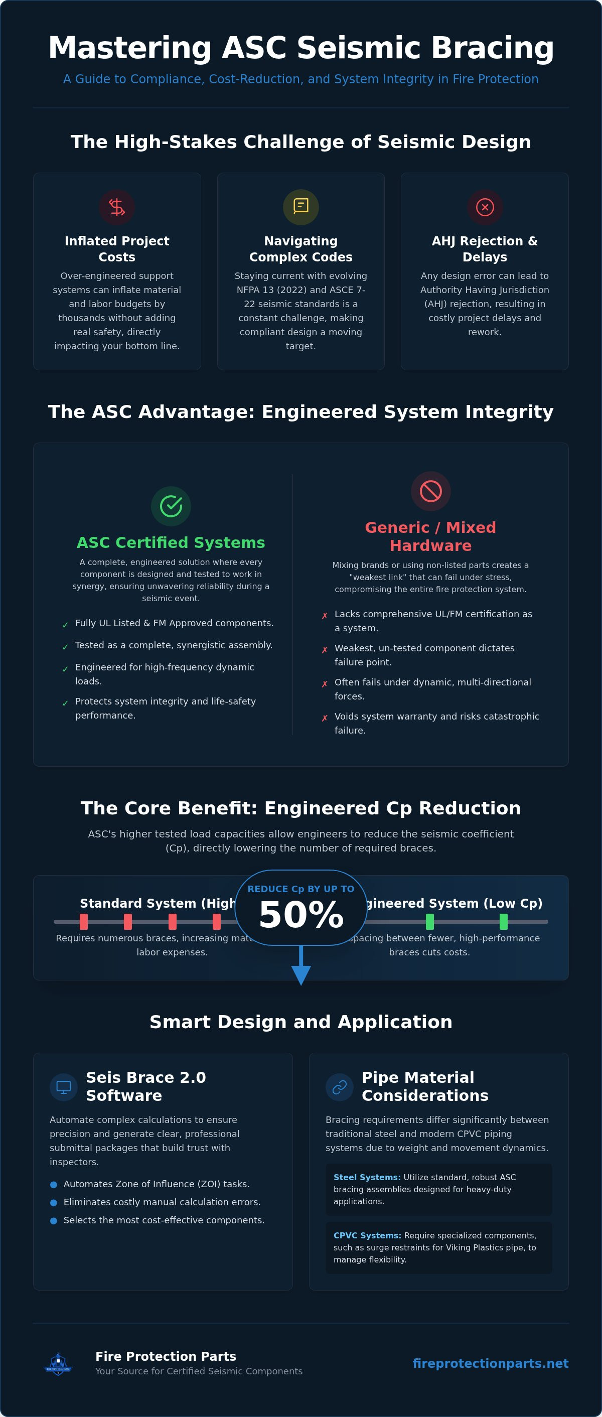 ASC seismic bracing for fire protection