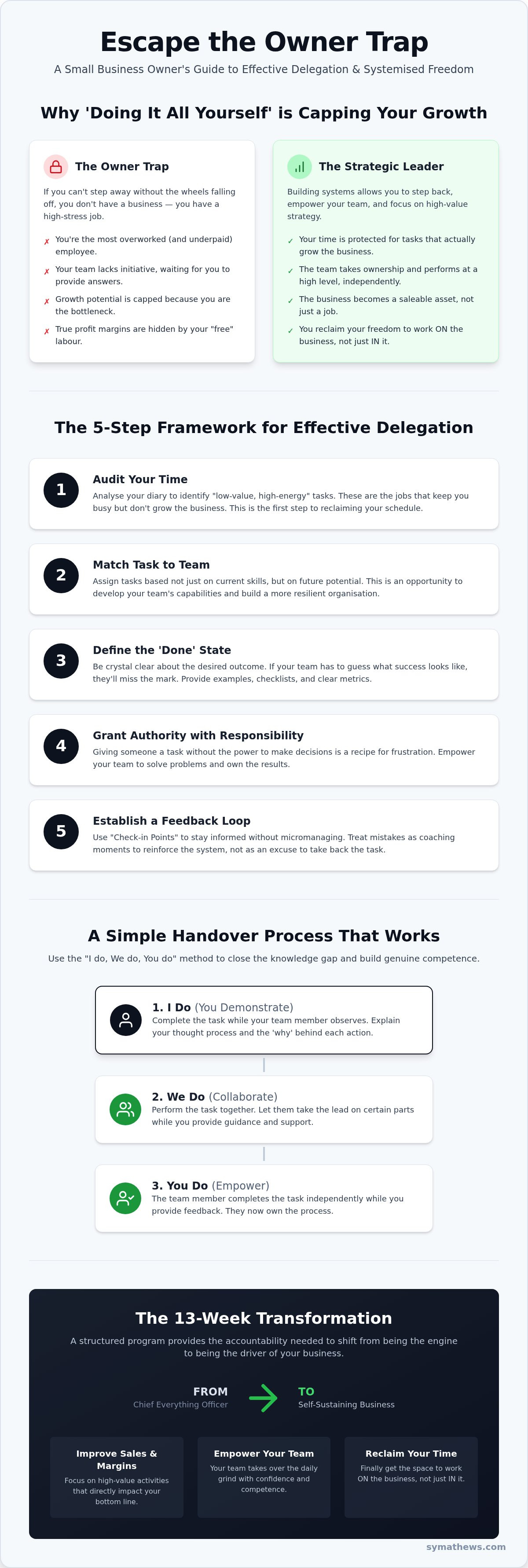 How to delegate effectively in a small business