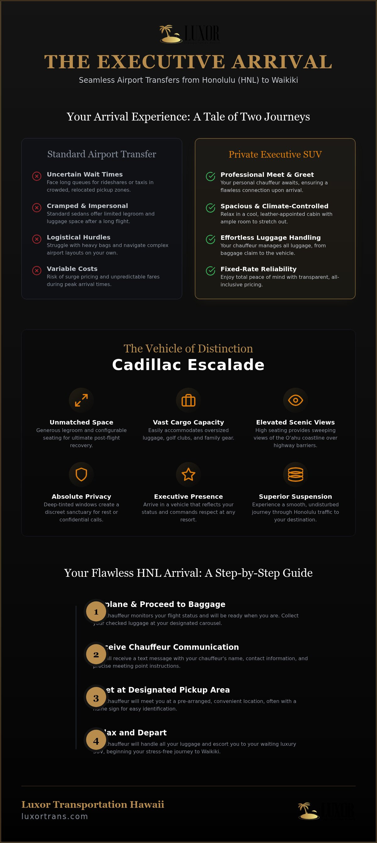 Suv service from honolulu airport to waikiki