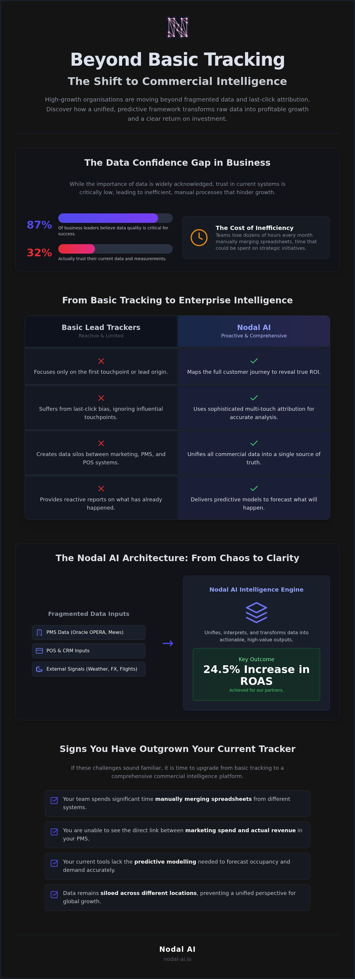 Trackable.io alternative