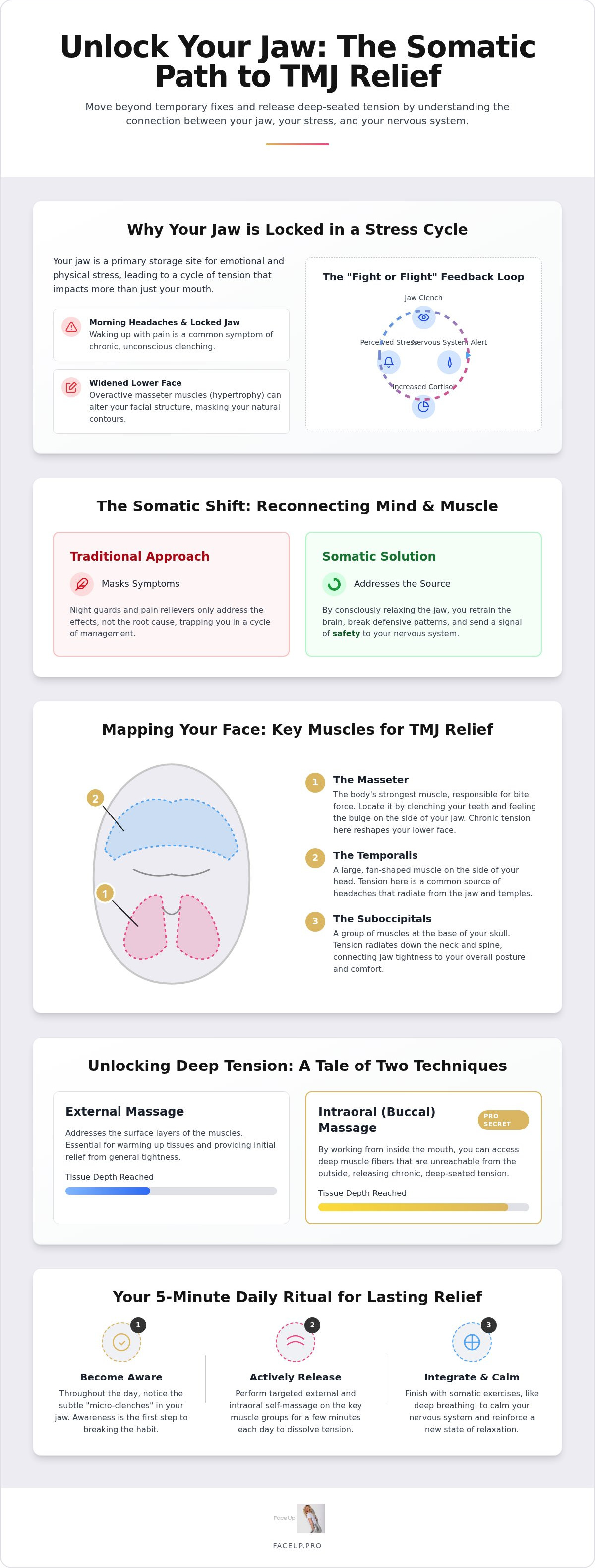 Somatic exercises for neck and jaw tension