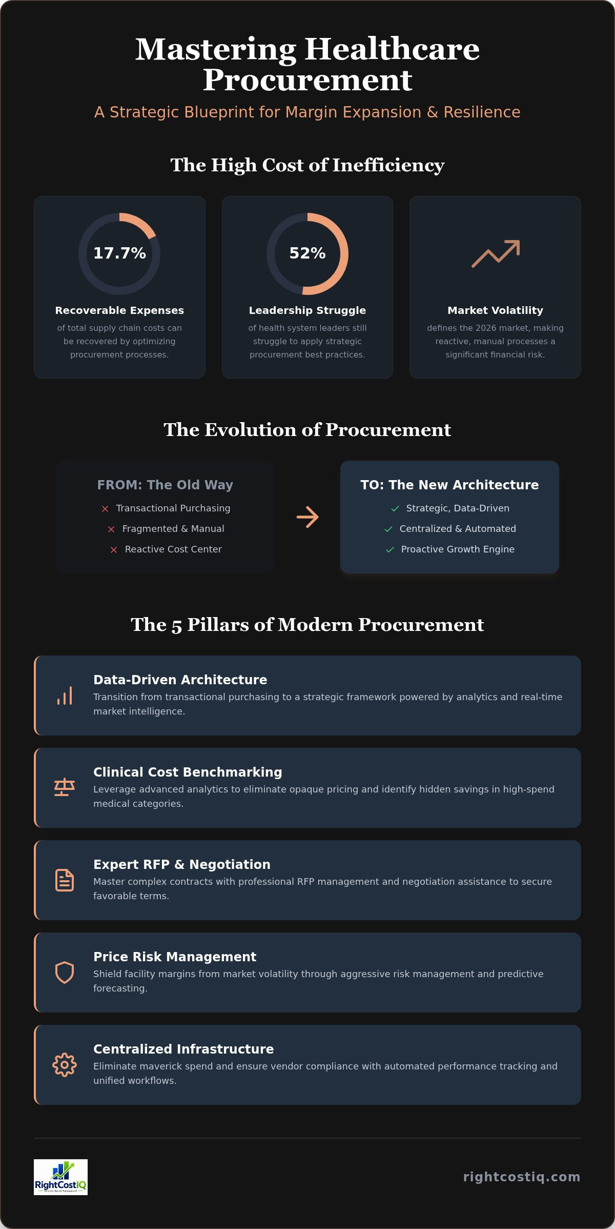 Strategic procurement best practices