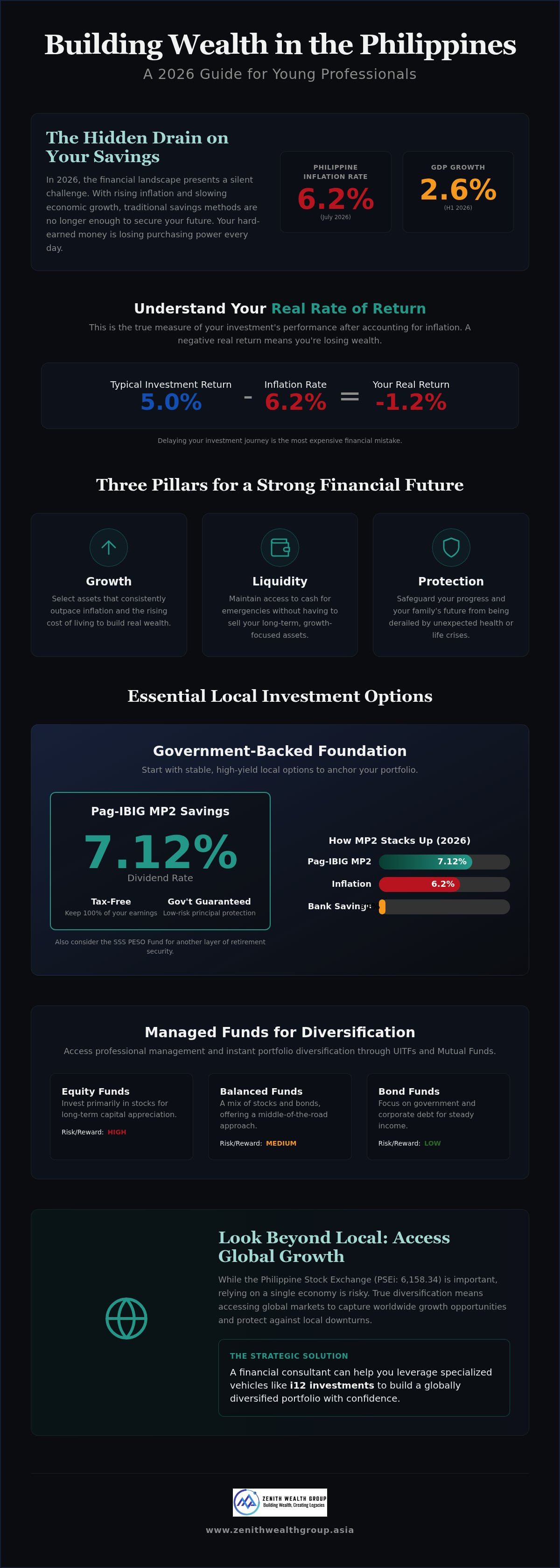 Investment options for young professionals in the Philippines