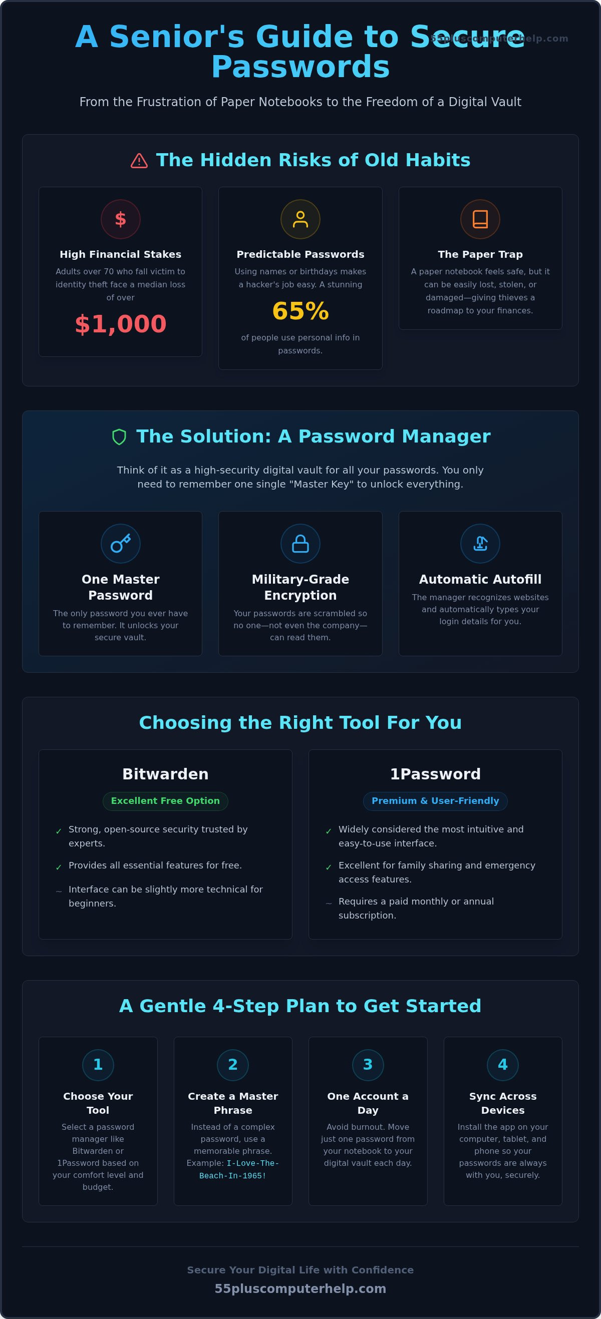 Password management for seniors