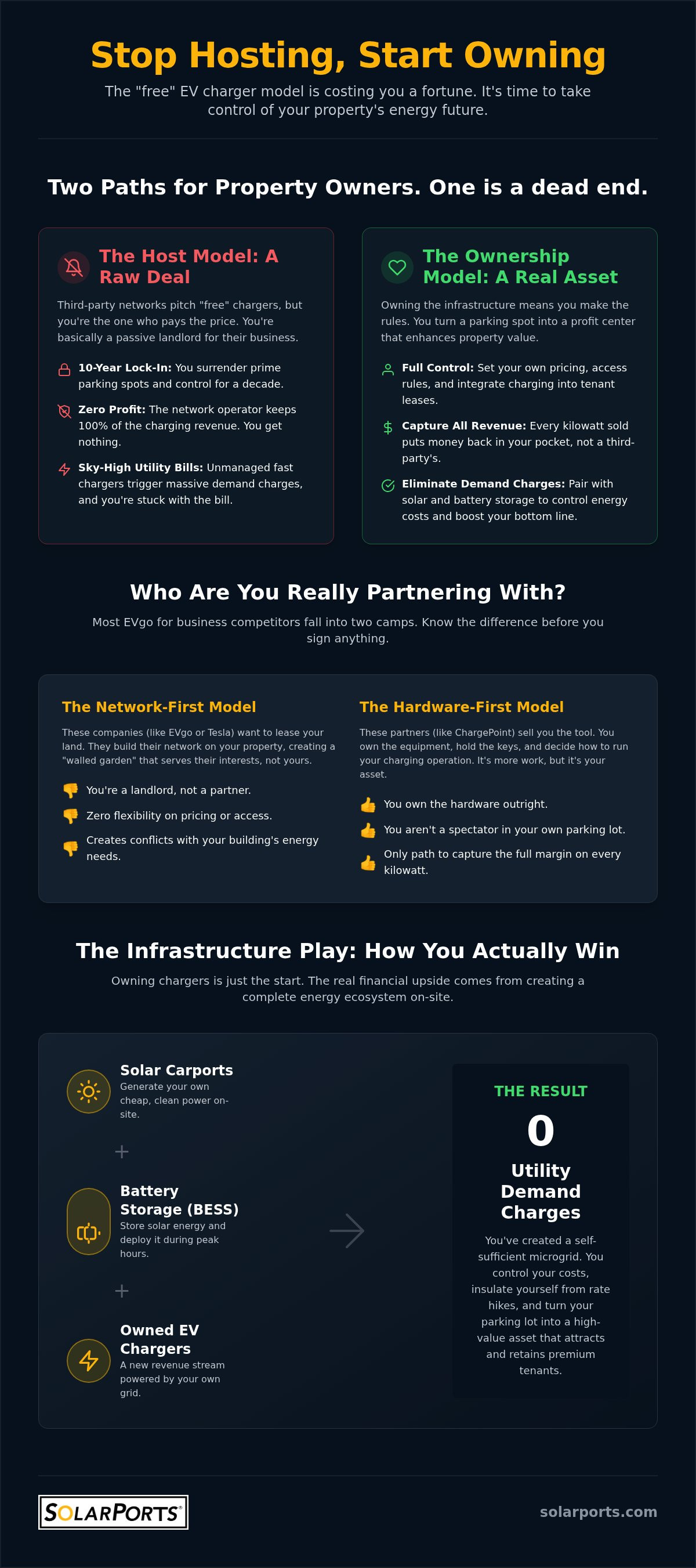 EVgo for business competitors