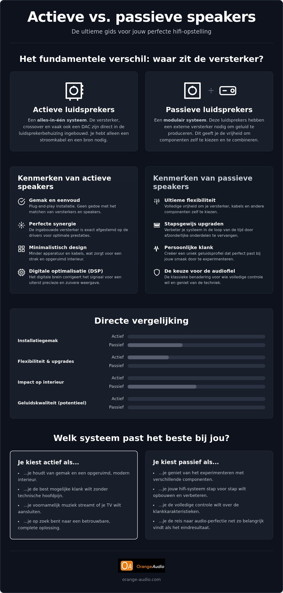 Actieve vs passieve speakers