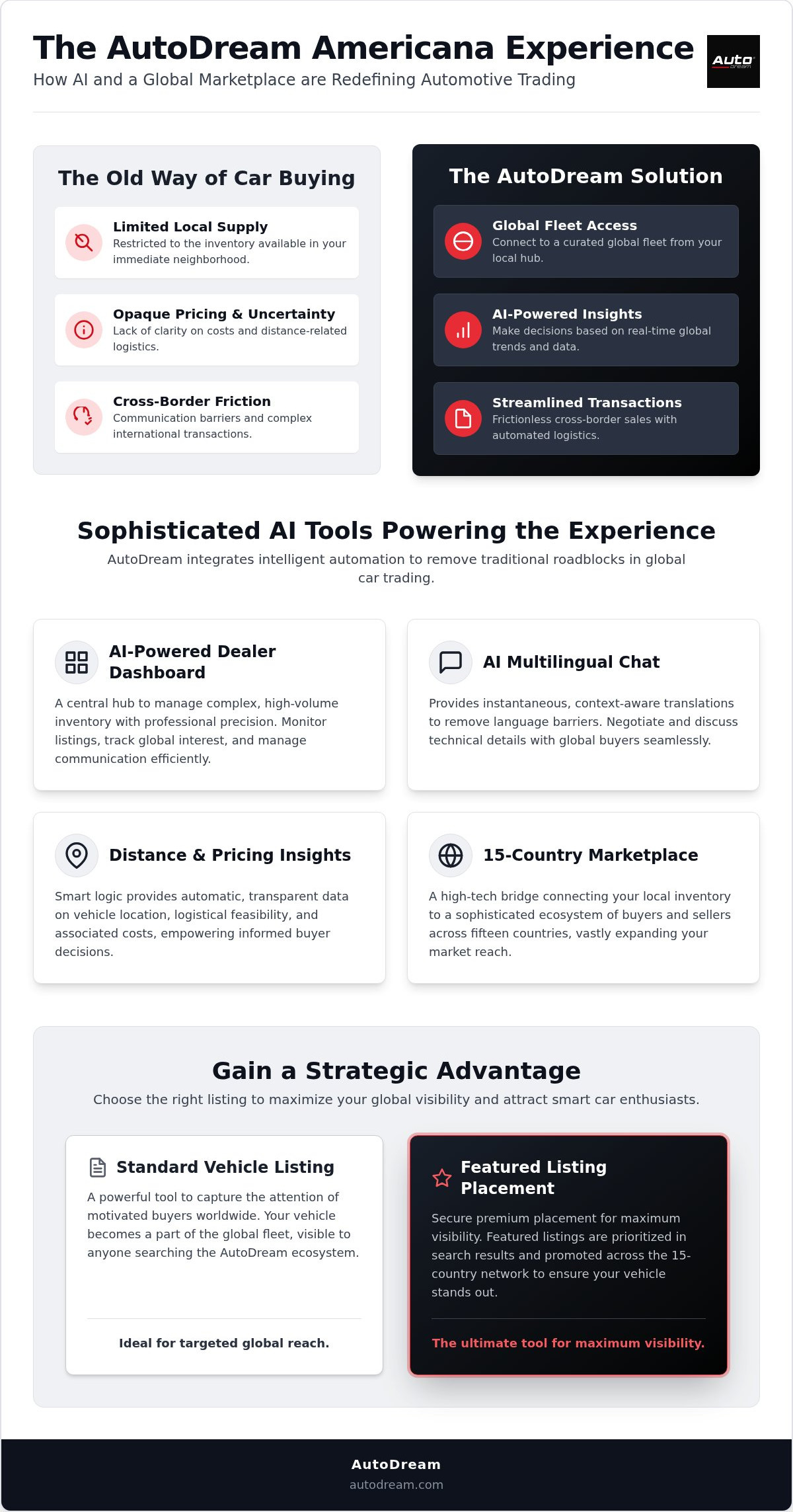 Autodream reviews
